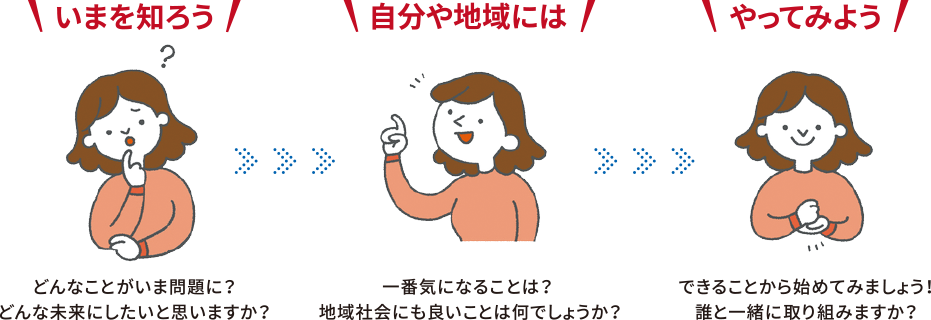 17の目標の意味