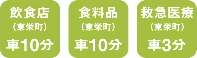 飲食店車で10分、食料品車で10分、救急医療車で3分 スマートフォン用