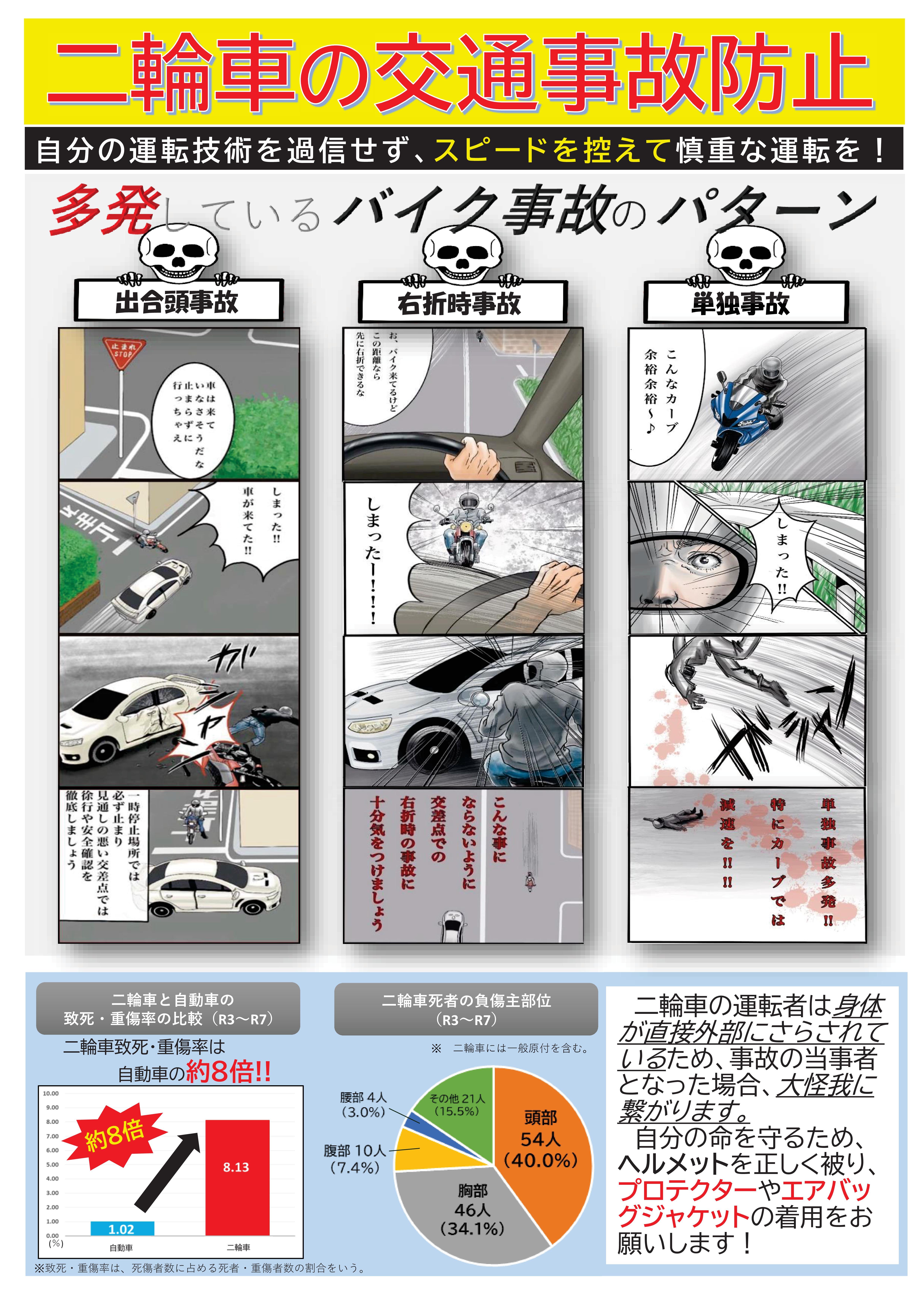 Numerousfatalaccidentsofautobike02.jpg