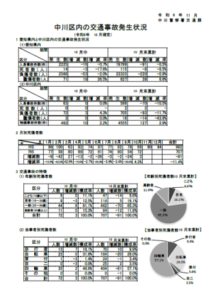 人身交通事故発生状況(10月)(PDF:389KB)