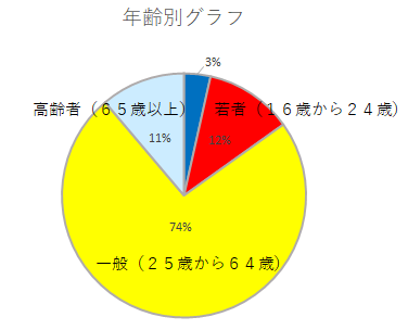 nennraibetugurafu11.png