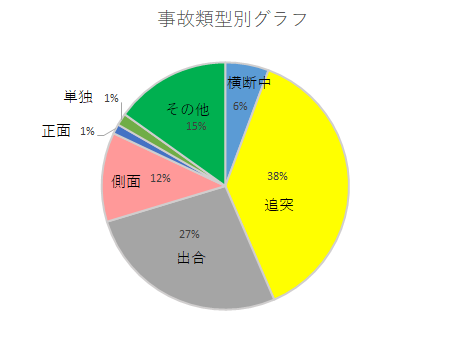 ruikeibetugurafu9.png