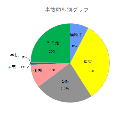 ruikeigurafu7.3.png