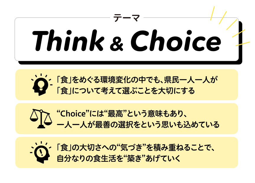 あいち食育いきいきプラン2030のテーマ「Think ＆ Choice」
