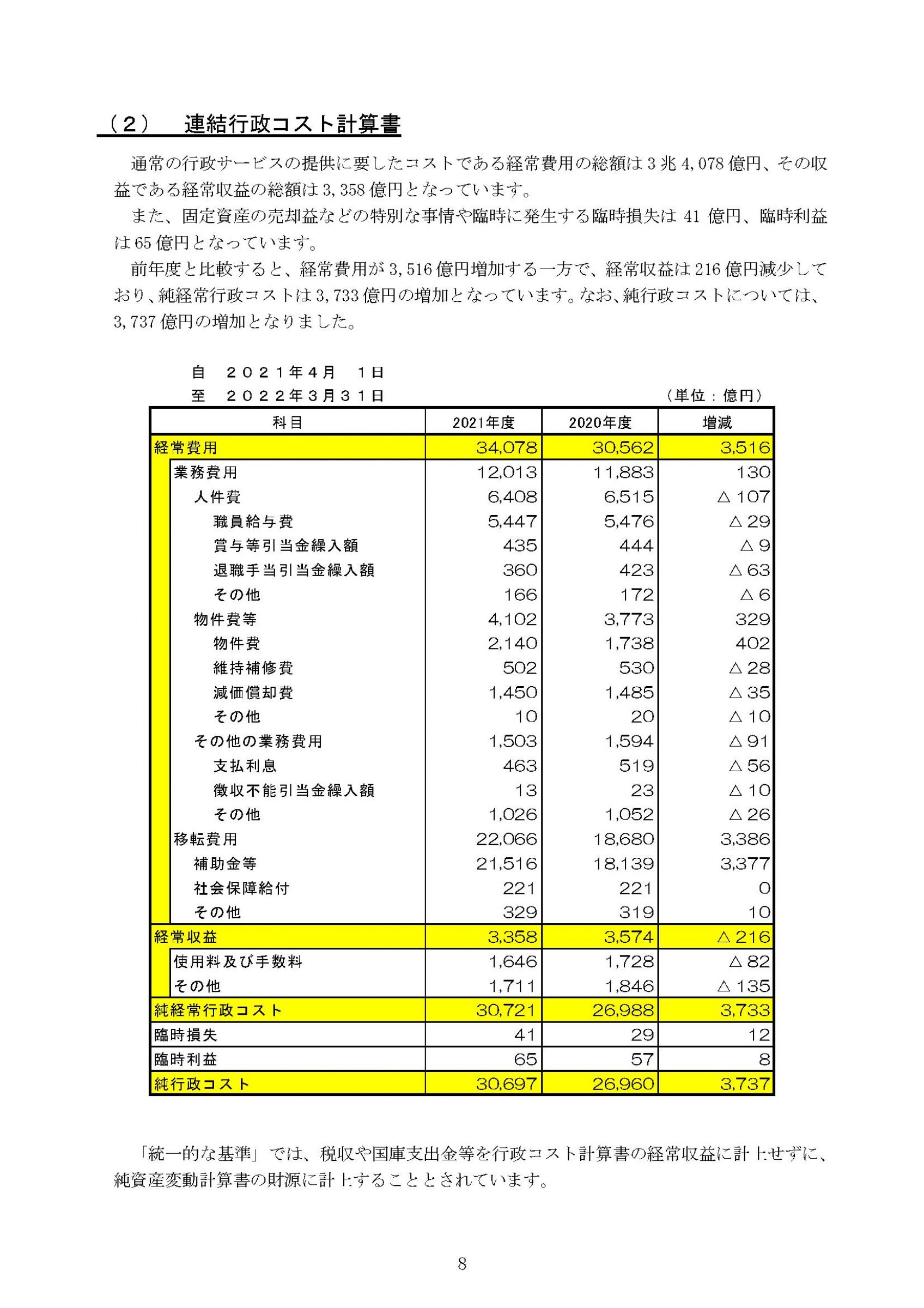 ウェブブック - 2021年度愛知県の県全体財務書類及び連結財務書類の概要 10ページ目