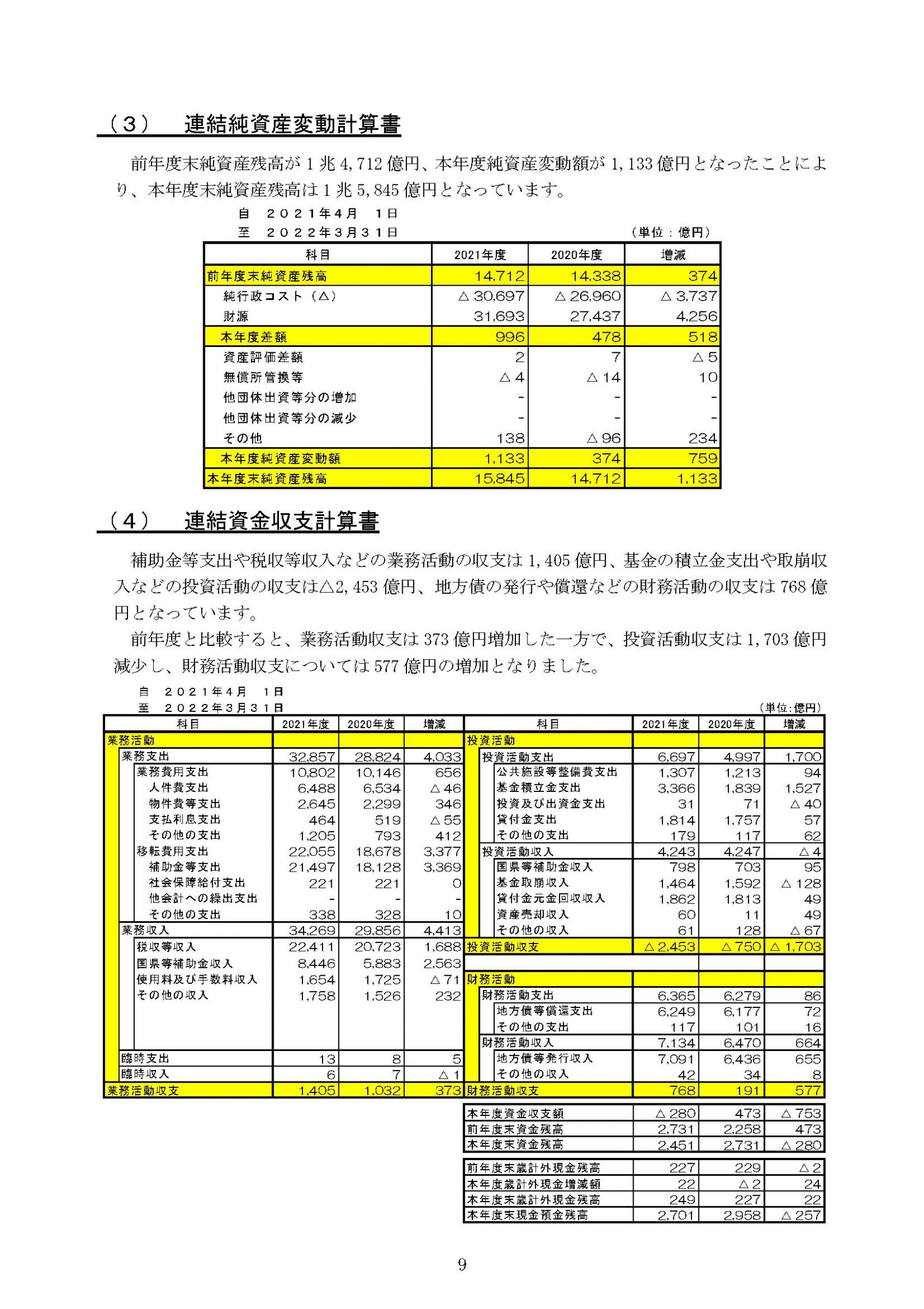 ウェブブック - 2021年度愛知県の県全体財務書類及び連結財務書類の概要 11ページ目