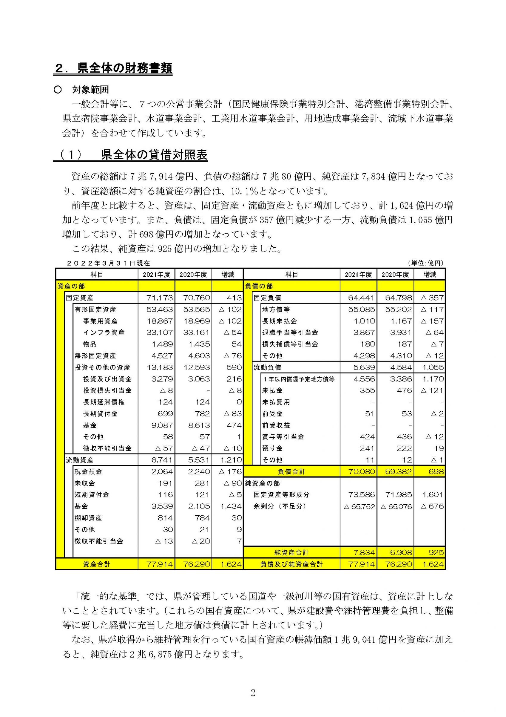 ウェブブック - 2021年度愛知県の県全体財務書類及び連結財務書類の概要 4ページ目
