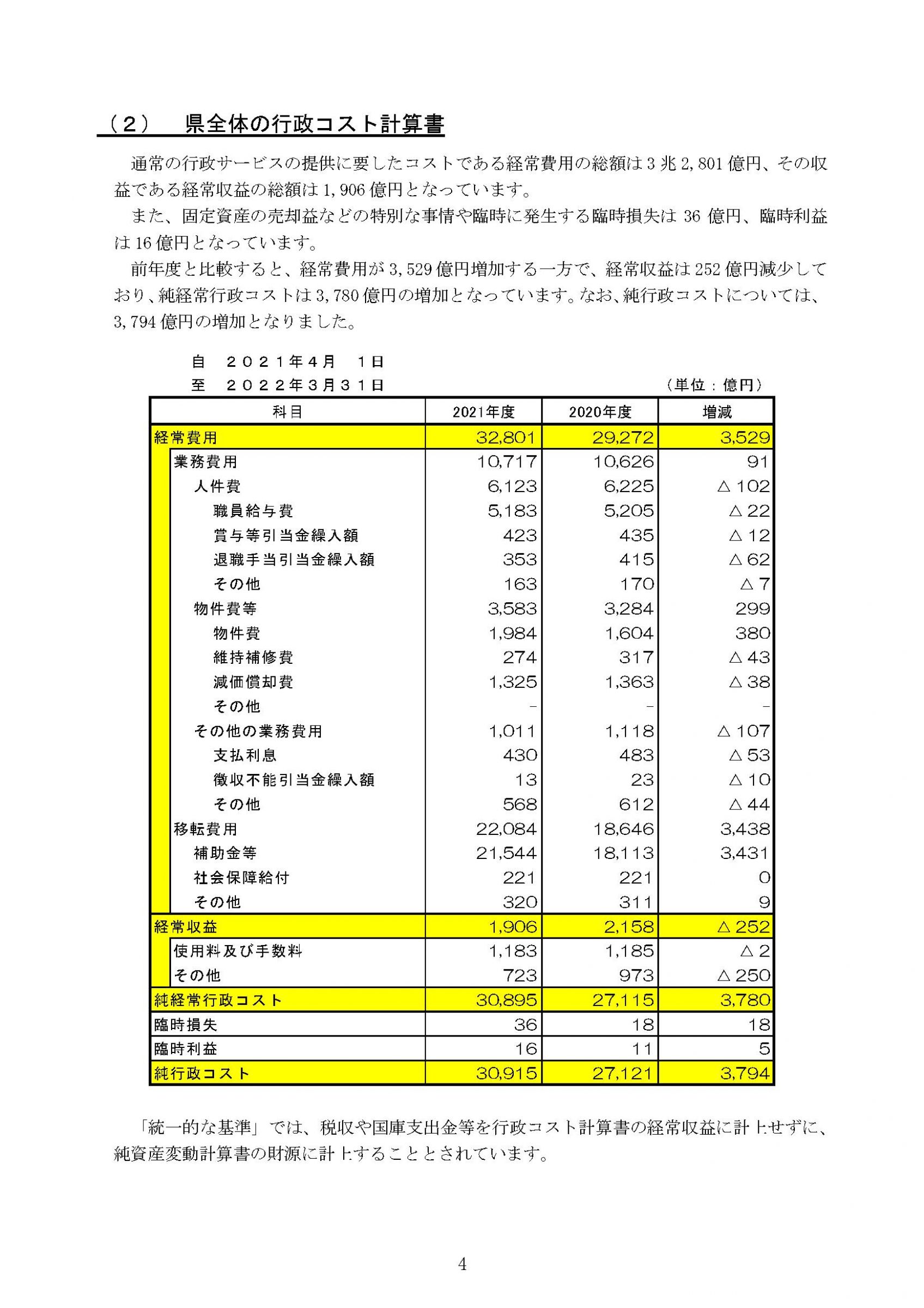 ウェブブック - 2021年度愛知県の県全体財務書類及び連結財務書類の概要 6ページ目