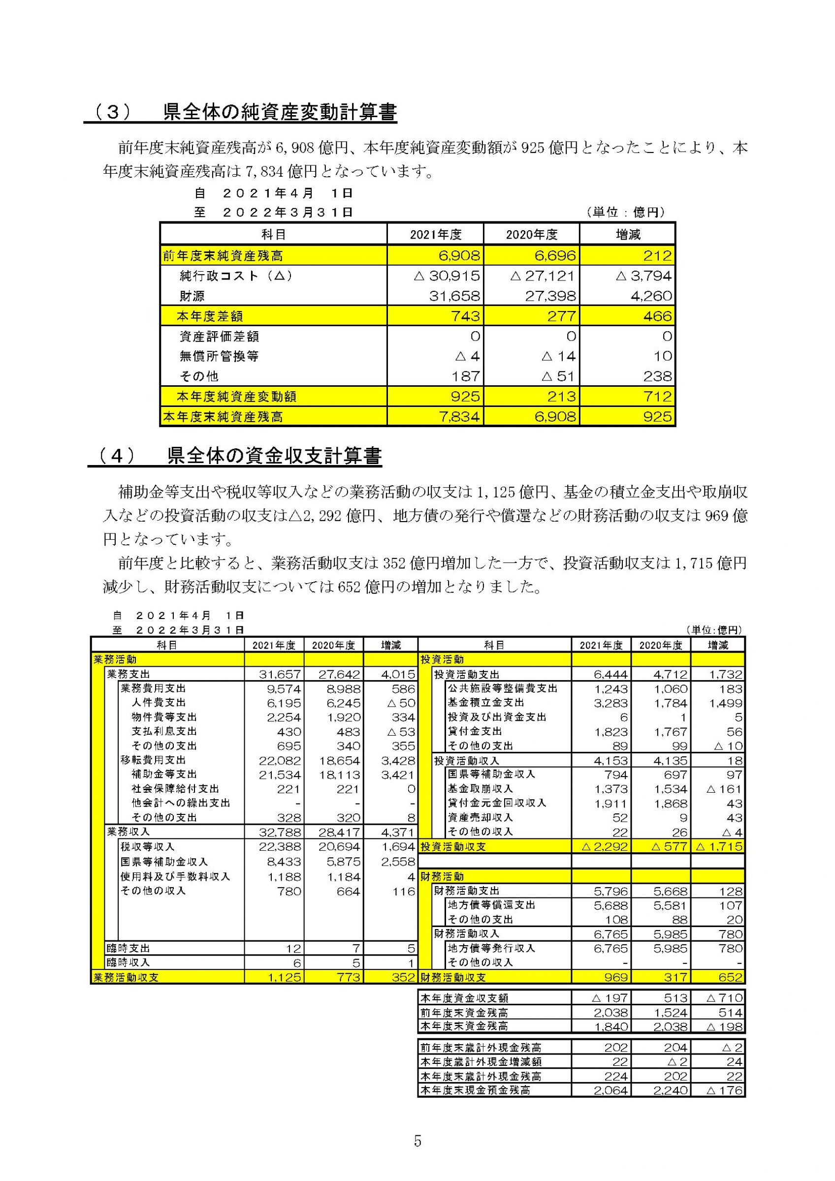 ウェブブック - 2021年度愛知県の県全体財務書類及び連結財務書類の概要 7ページ目