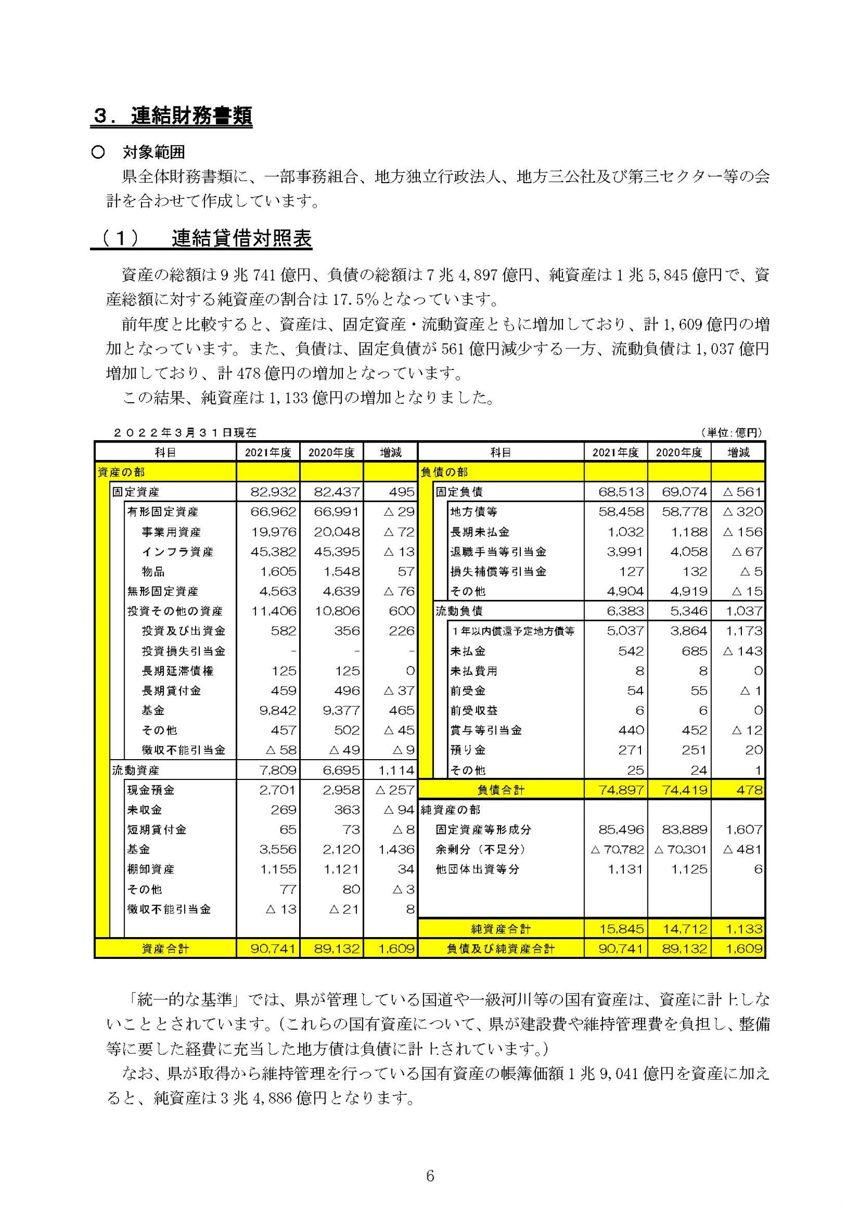 ウェブブック - 2021年度愛知県の県全体財務書類及び連結財務書類の概要 8ページ目