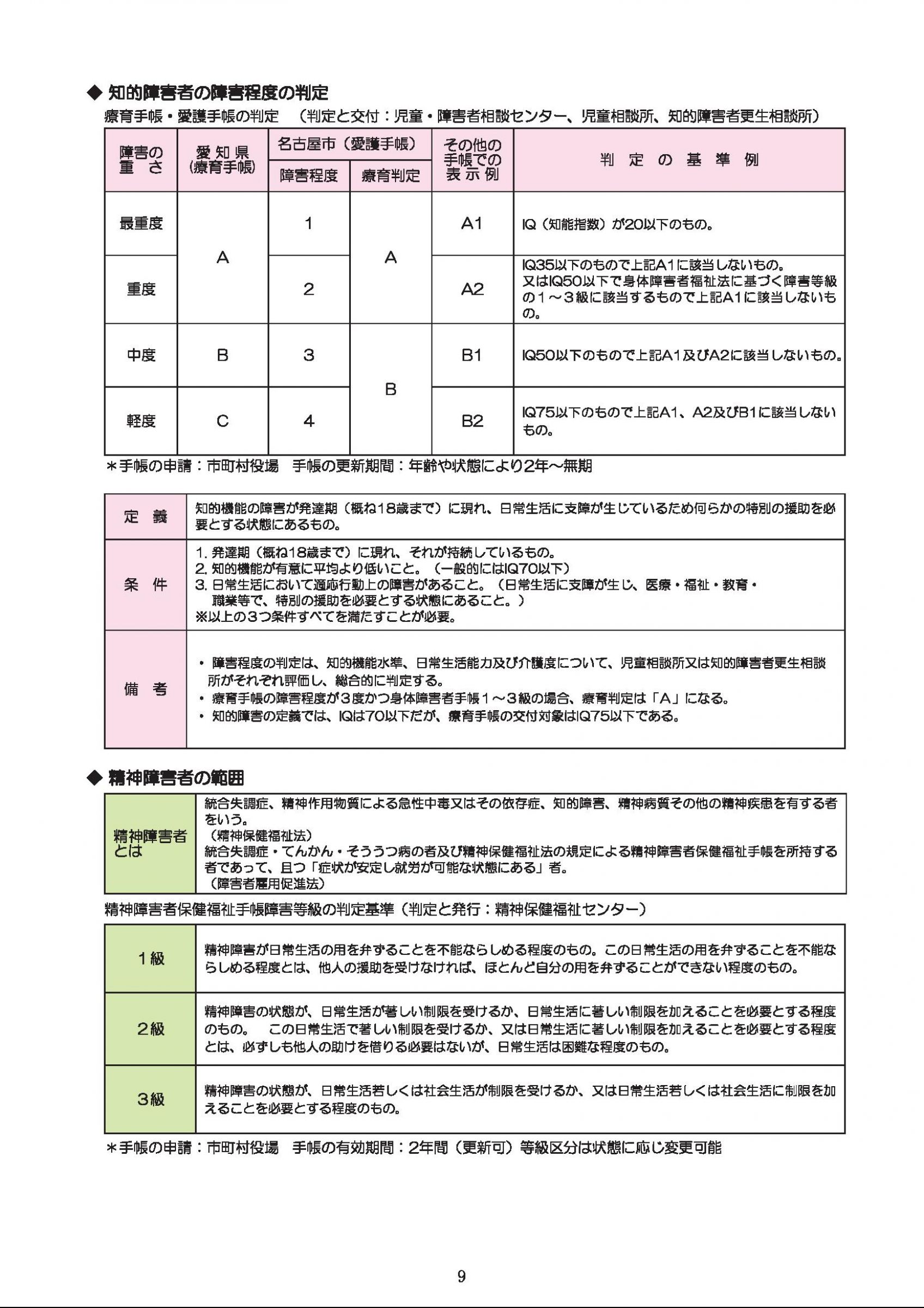 ウェブブック - 障害者の雇用のために～障碍者の雇用状況と支援～（表紙～P20） 10ページ目
