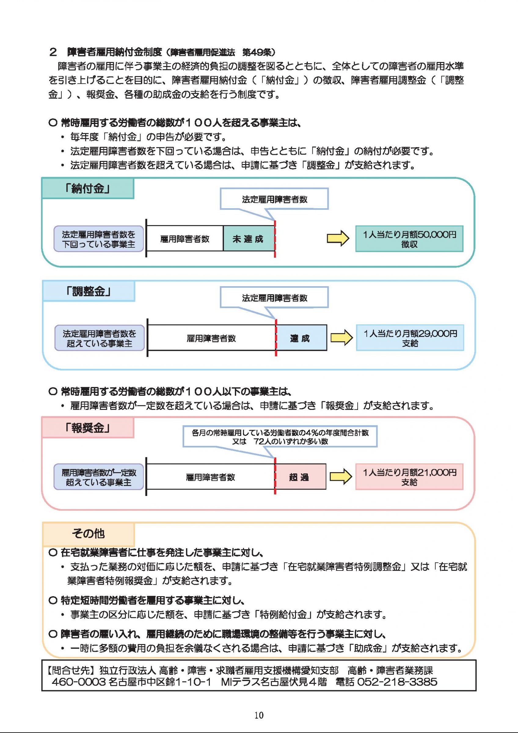 ウェブブック - 障害者の雇用のために～障碍者の雇用状況と支援～（表紙～P20） 11ページ目