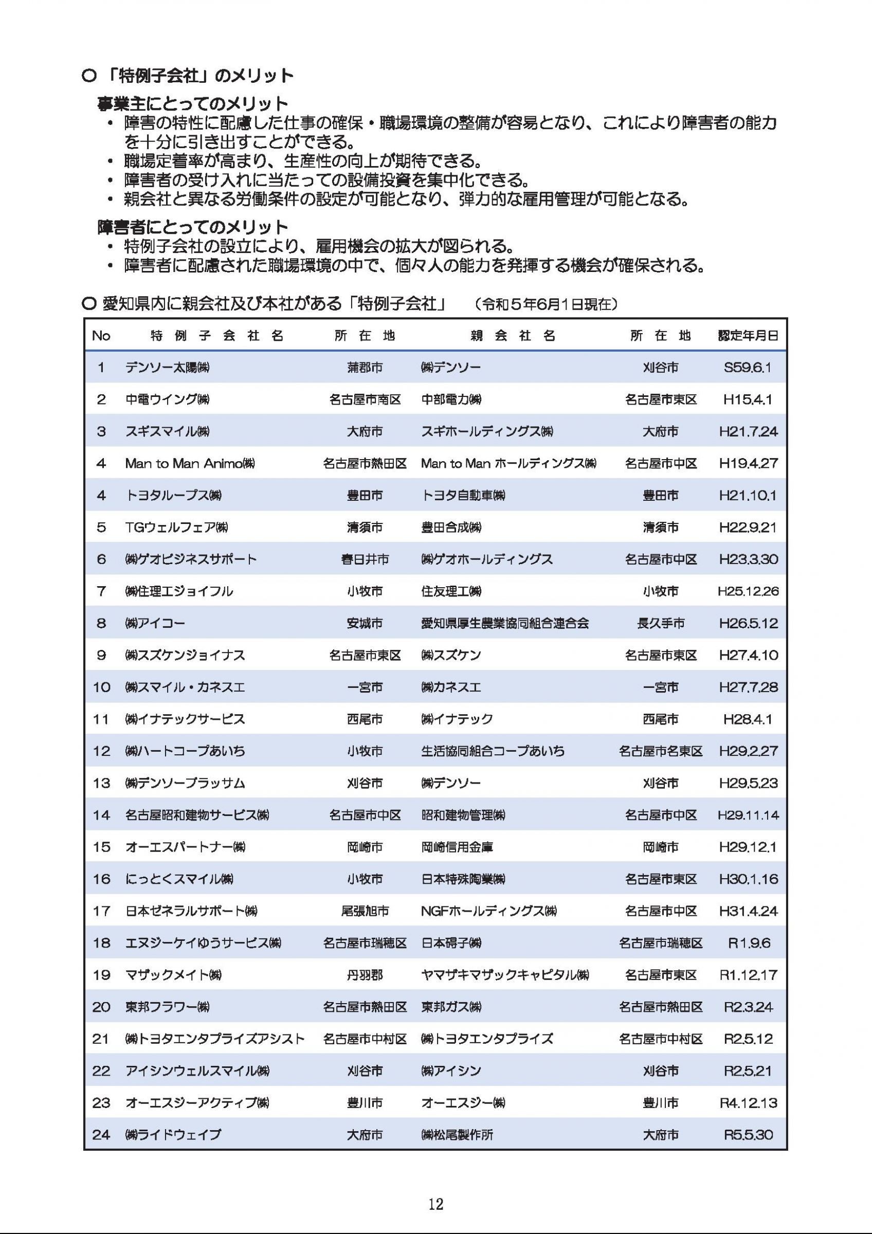 ウェブブック - 障害者の雇用のために～障碍者の雇用状況と支援～（表紙～P20） 13ページ目