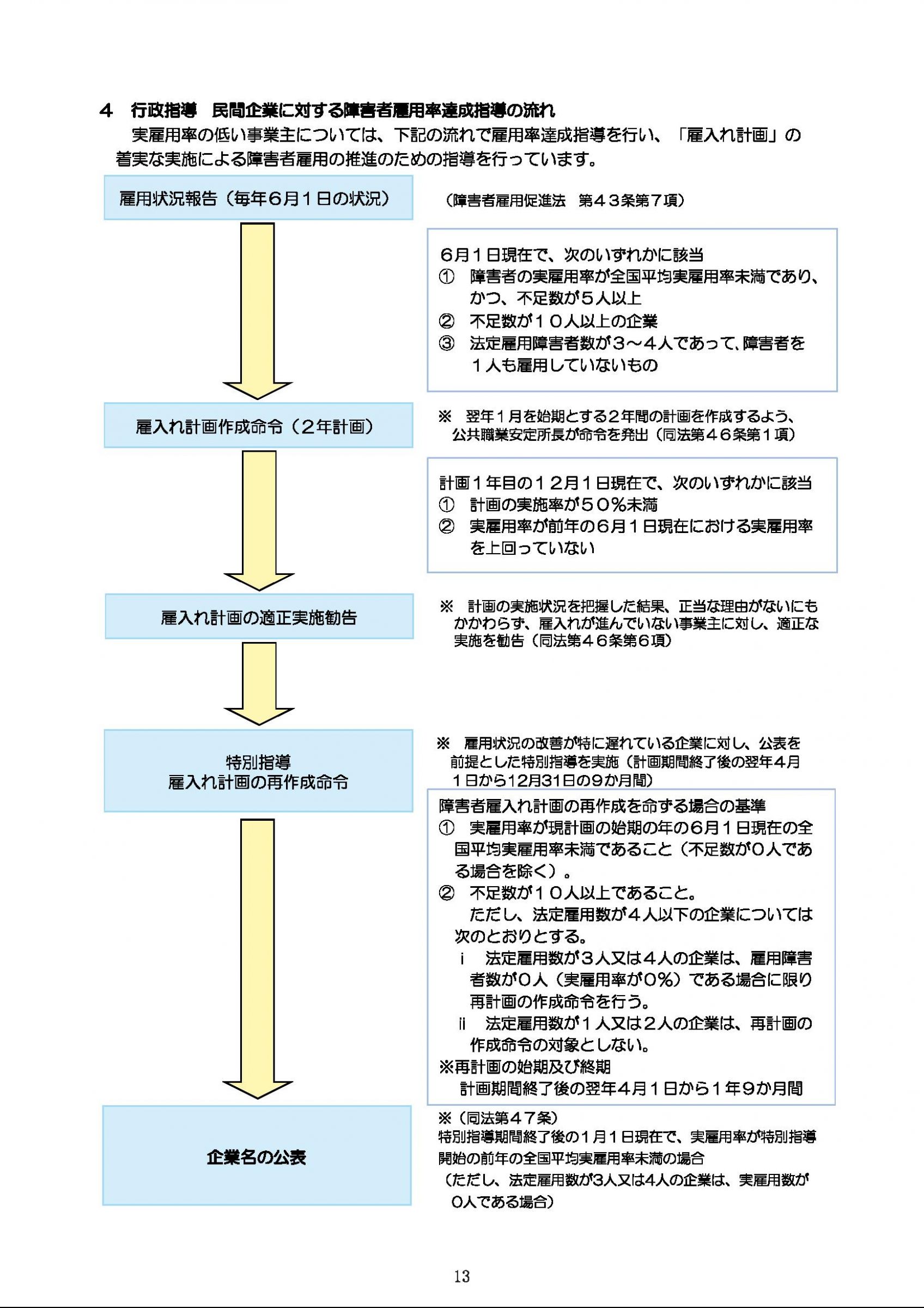 ウェブブック - 障害者の雇用のために～障碍者の雇用状況と支援～（表紙～P20） 14ページ目