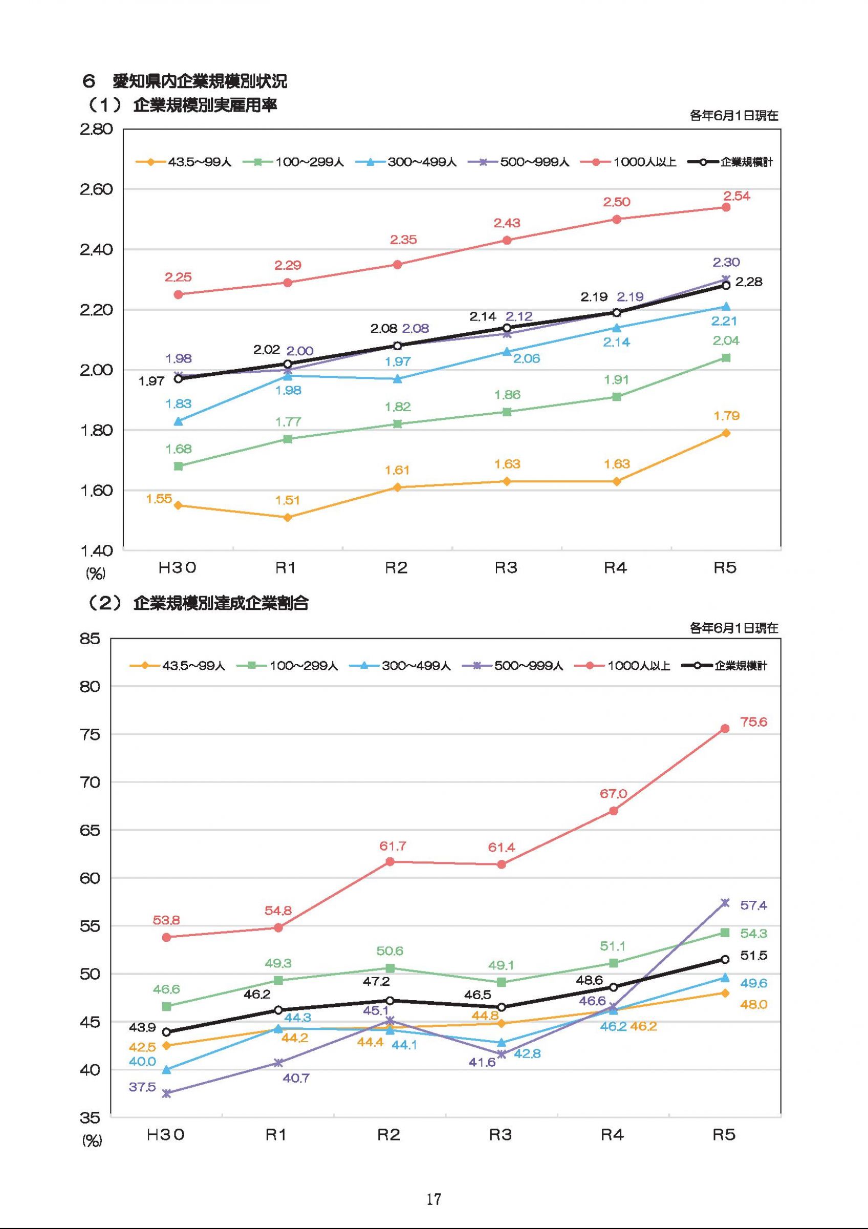 ウェブブック - 障害者の雇用のために～障碍者の雇用状況と支援～（表紙～P20） 18ページ目