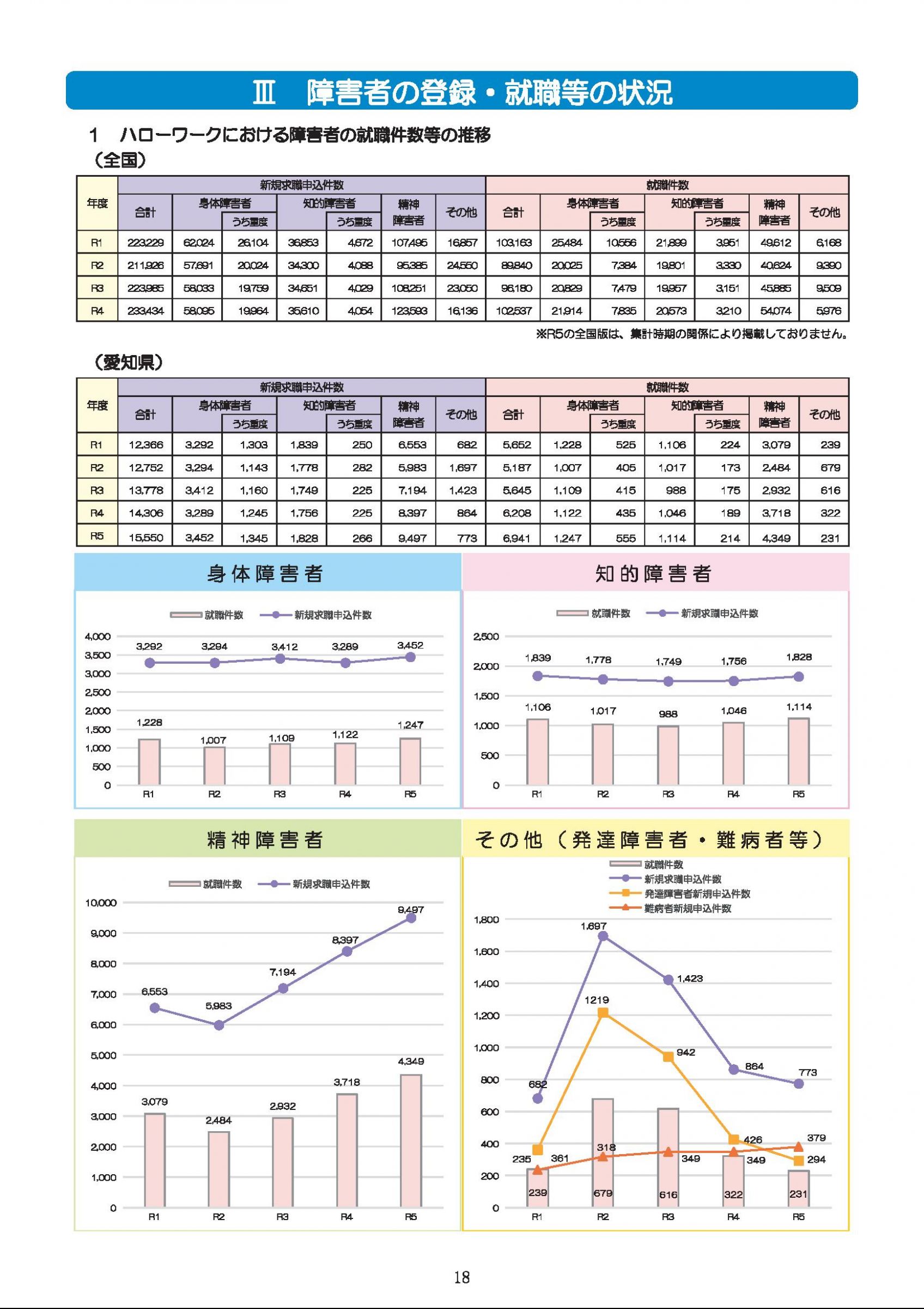 ウェブブック - 障害者の雇用のために～障碍者の雇用状況と支援～（表紙～P20） 19ページ目