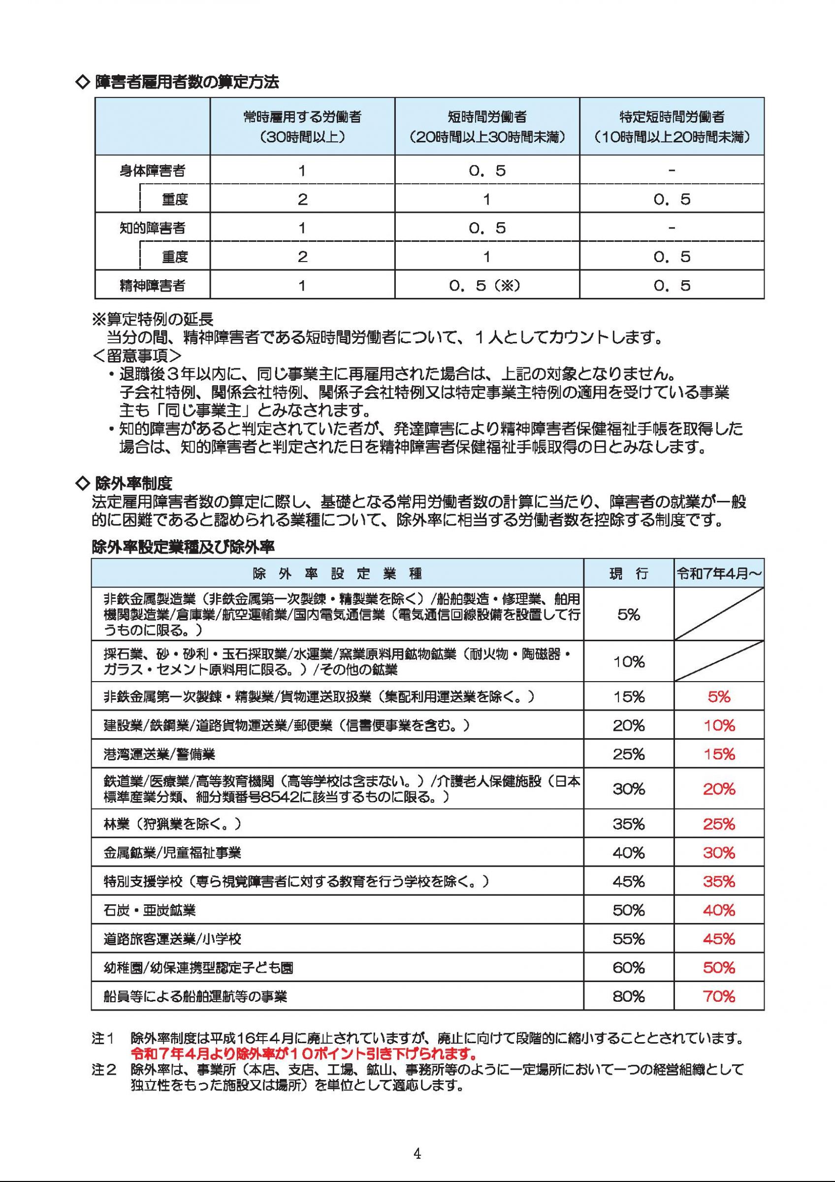 ウェブブック - 障害者の雇用のために～障碍者の雇用状況と支援～（表紙～P20） 5ページ目