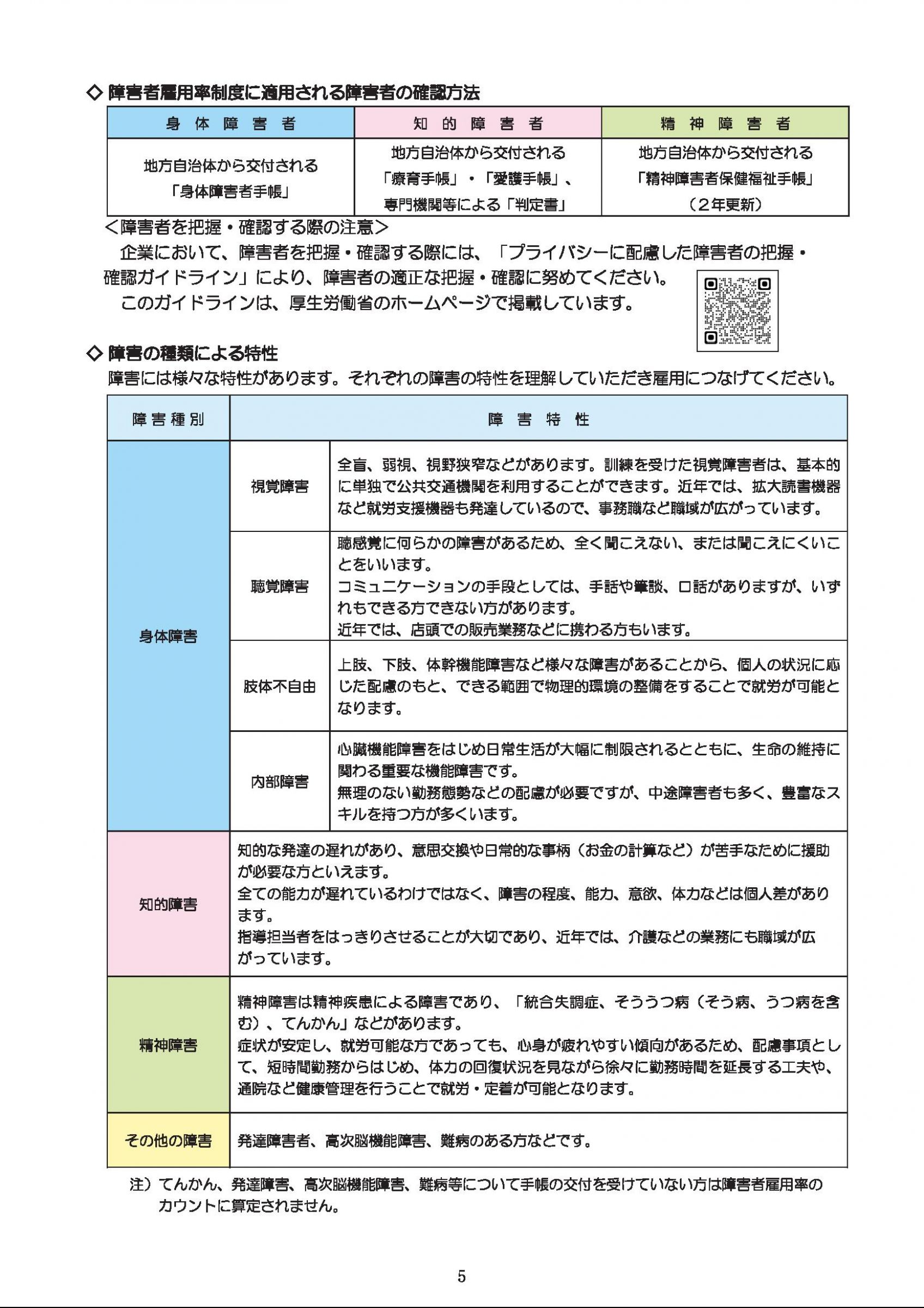 ウェブブック - 障害者の雇用のために～障碍者の雇用状況と支援～（表紙～P20） 6ページ目