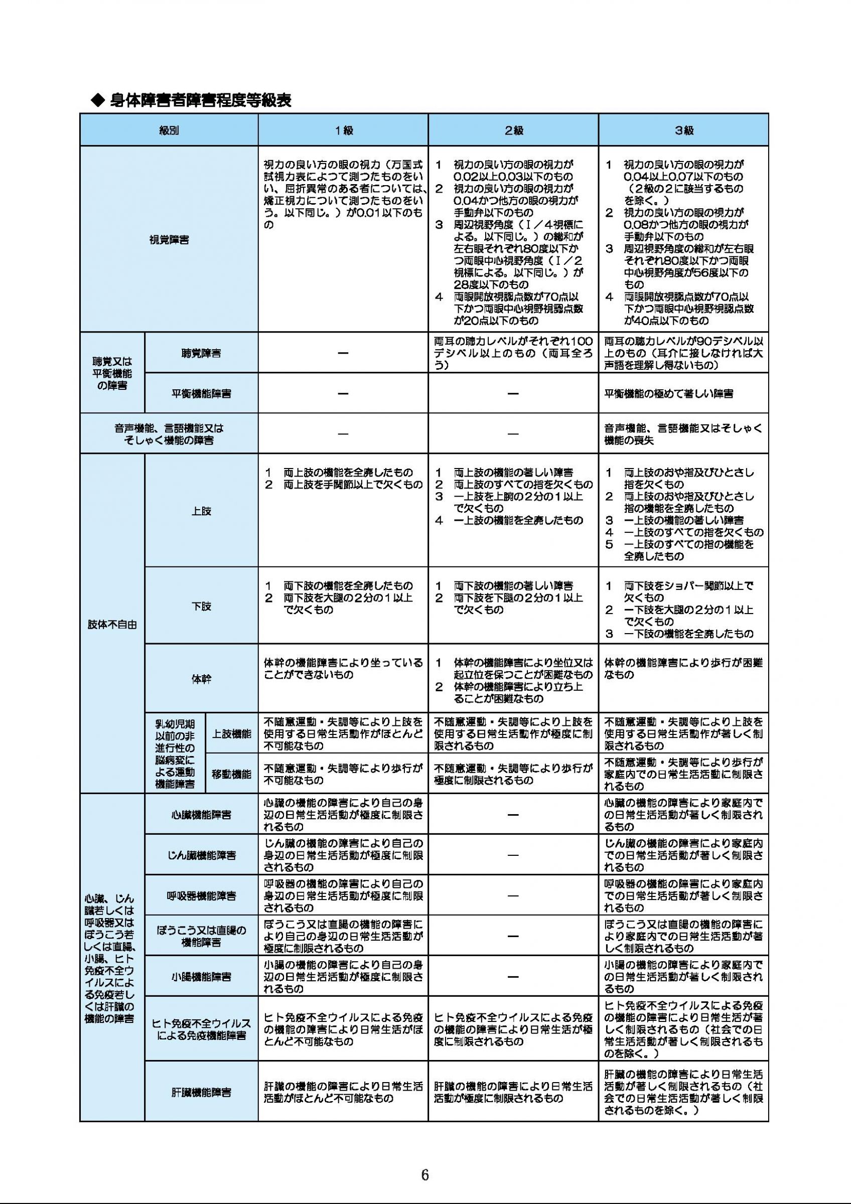 ウェブブック - 障害者の雇用のために～障碍者の雇用状況と支援～（表紙～P20） 7ページ目