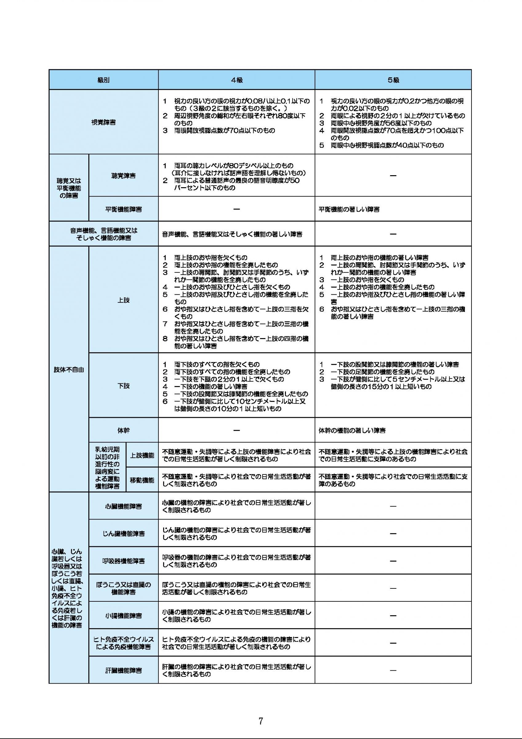 ウェブブック - 障害者の雇用のために～障碍者の雇用状況と支援～（表紙～P20） 8ページ目
