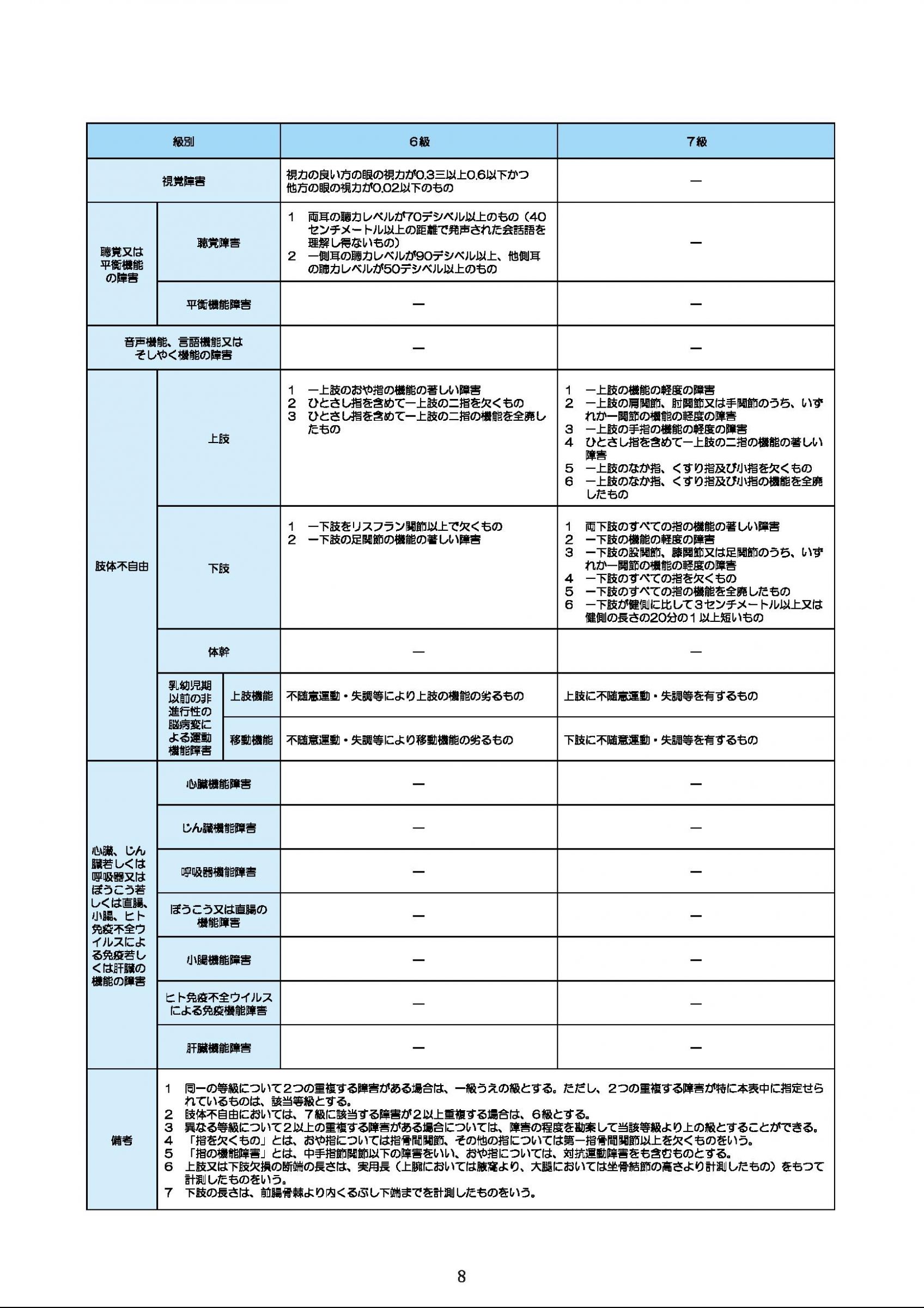 ウェブブック - 障害者の雇用のために～障碍者の雇用状況と支援～（表紙～P20） 9ページ目