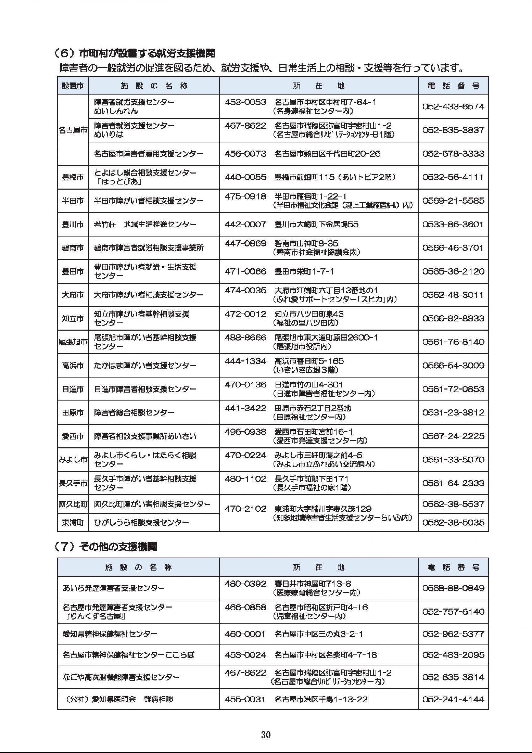 ウェブブック - 障害者の雇用のために～障碍者の雇用状況と支援～（P21～裏表紙） 10ページ目
