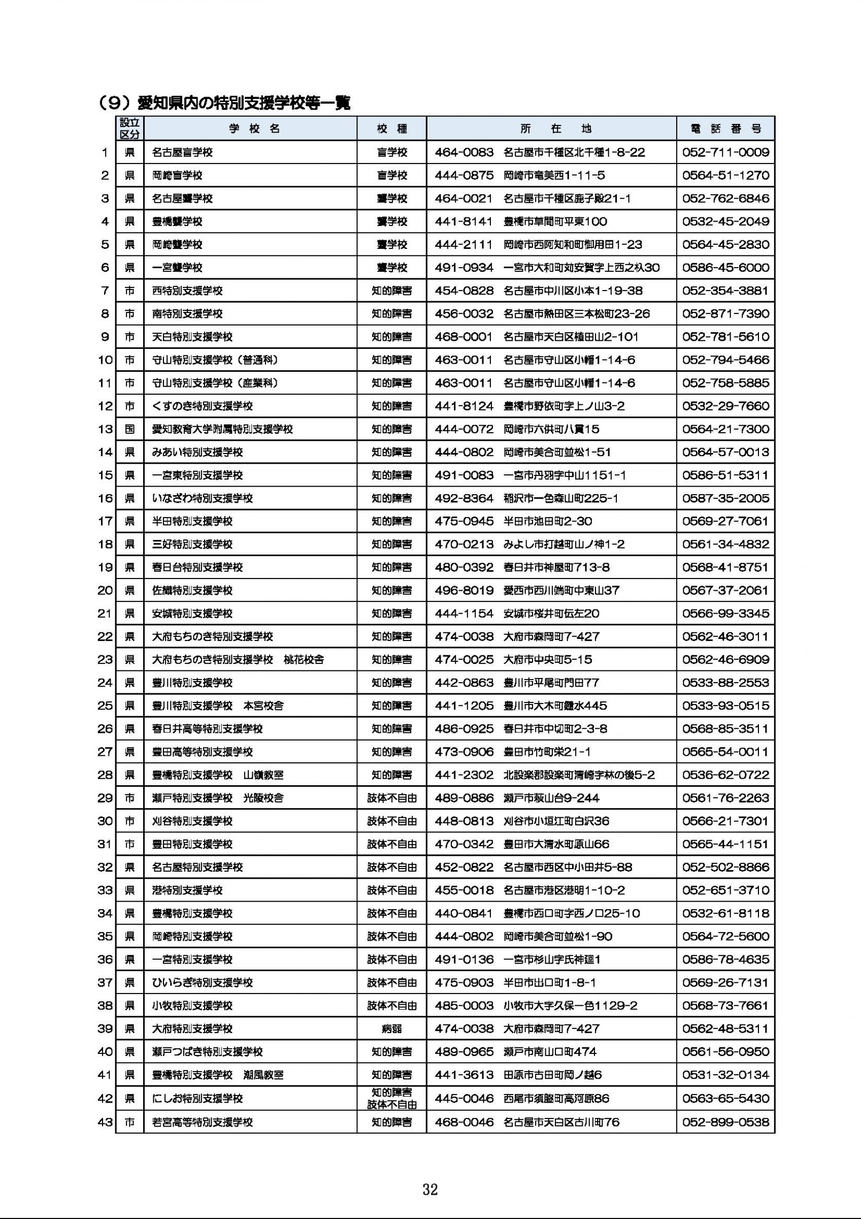 ウェブブック - 障害者の雇用のために～障碍者の雇用状況と支援～（P21～裏表紙） 12ページ目