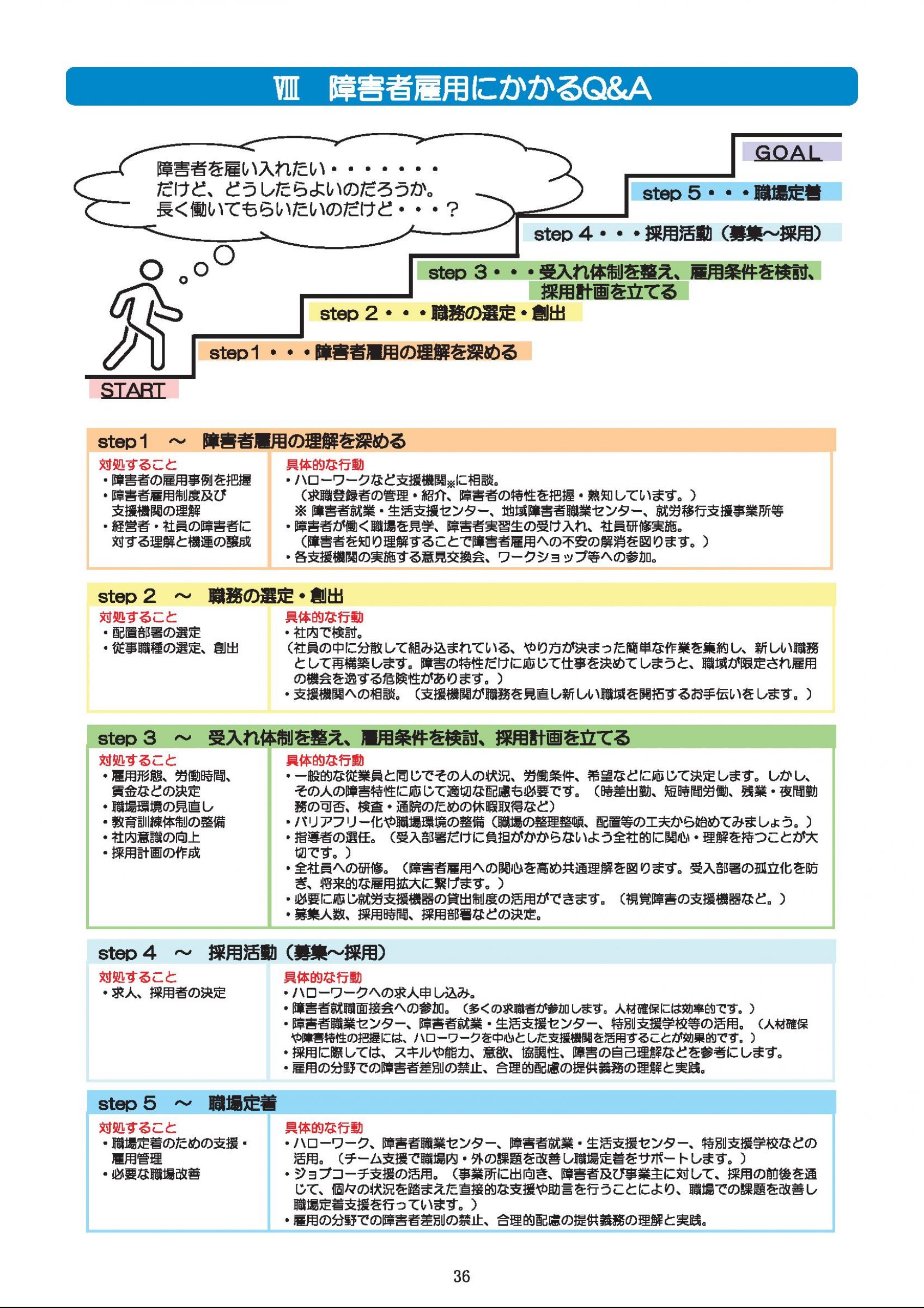 ウェブブック - 障害者の雇用のために～障碍者の雇用状況と支援～（P21～裏表紙） 16ページ目