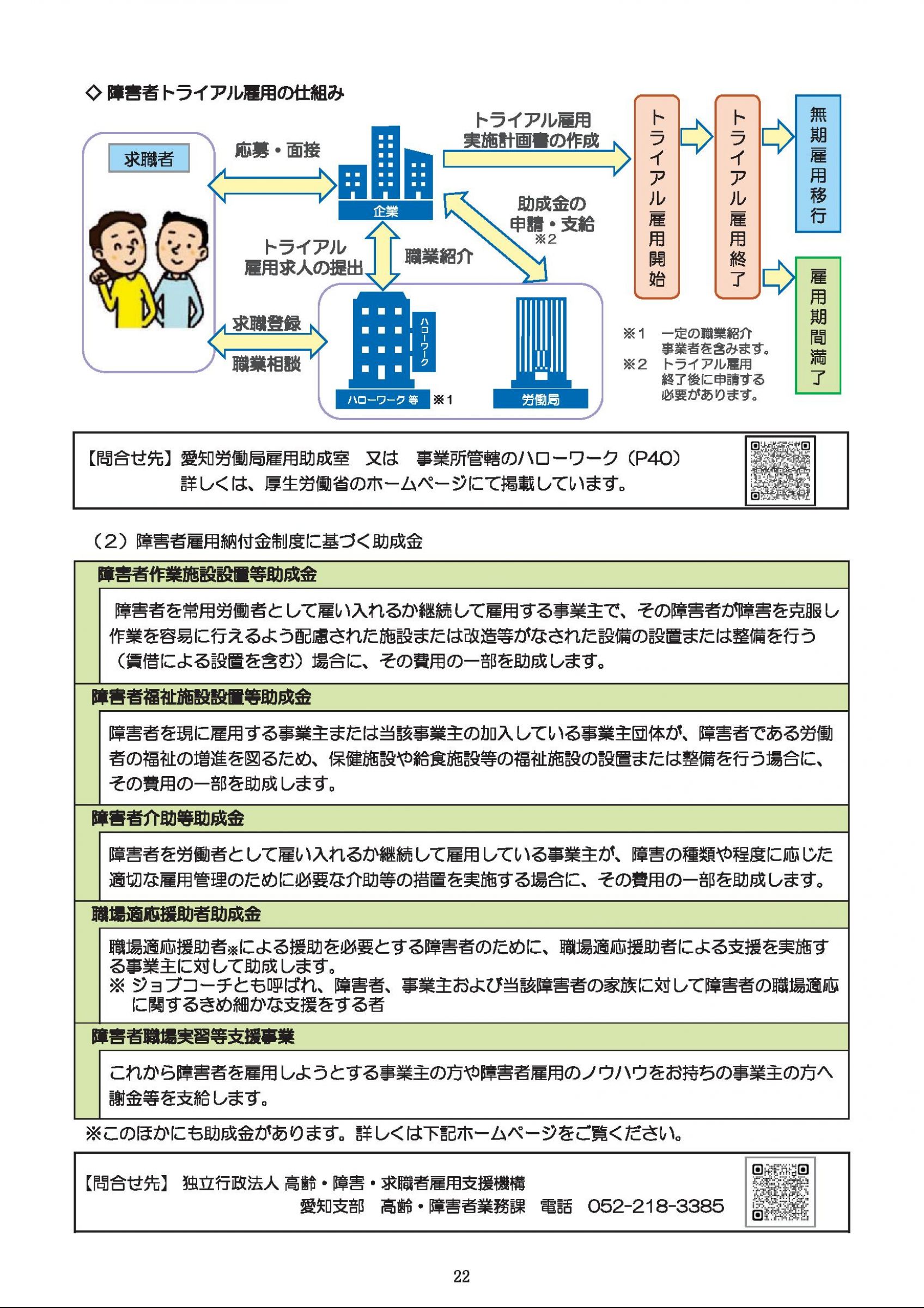 ウェブブック - 障害者の雇用のために～障碍者の雇用状況と支援～（P21～裏表紙） 2ページ目