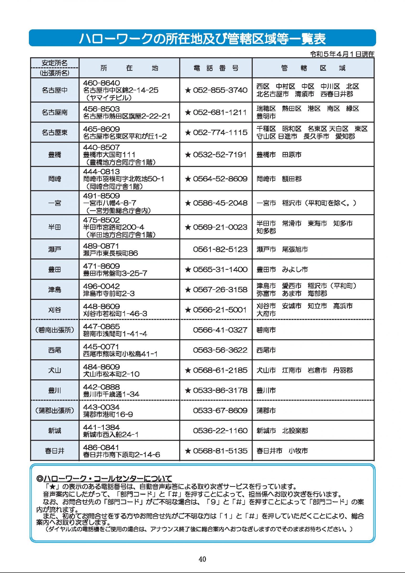 ウェブブック - 障害者の雇用のために～障碍者の雇用状況と支援～（P21～裏表紙） 20ページ目