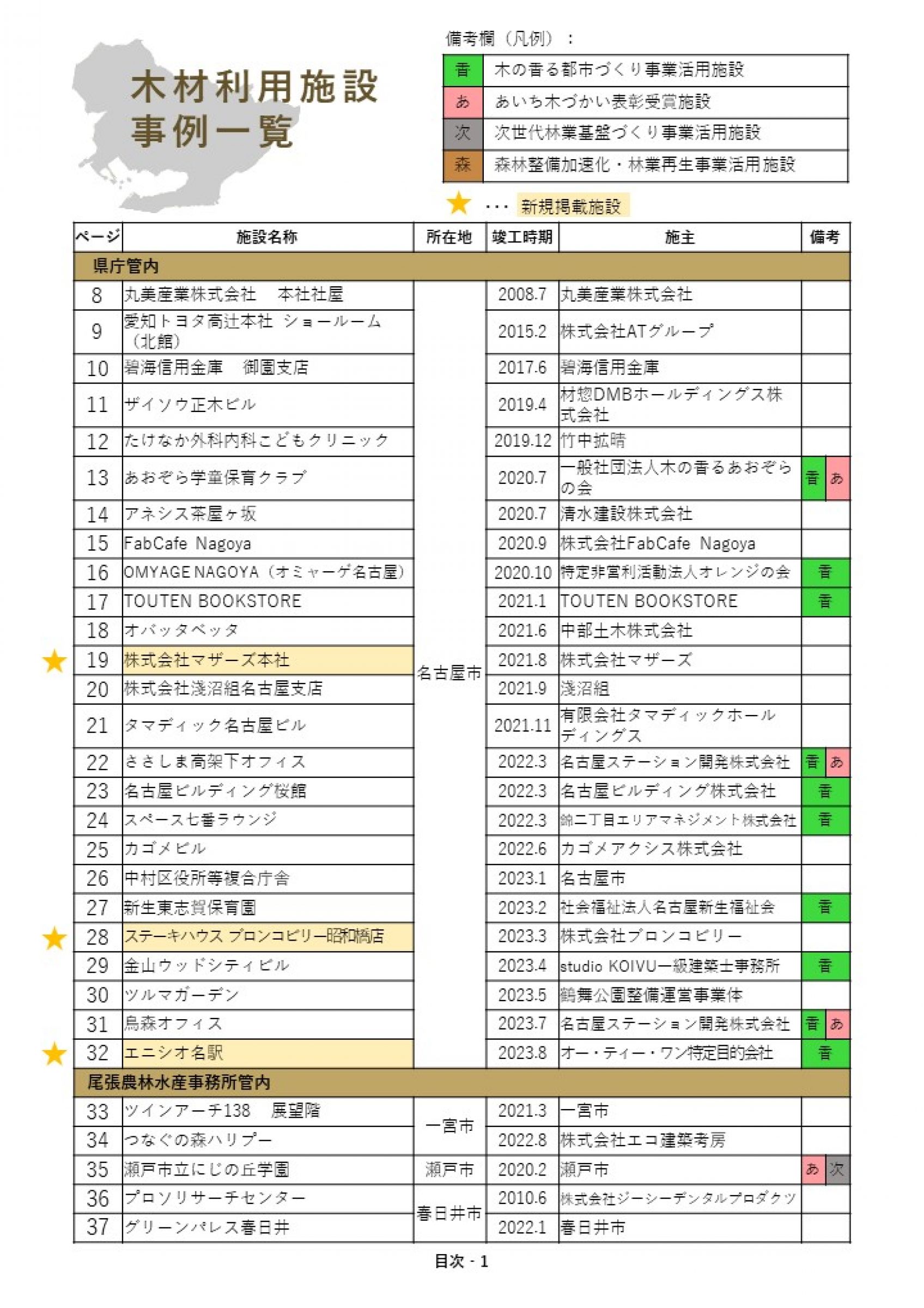 ウェブブック - あいちの木材利用施設事例集2024① 4ページ目
