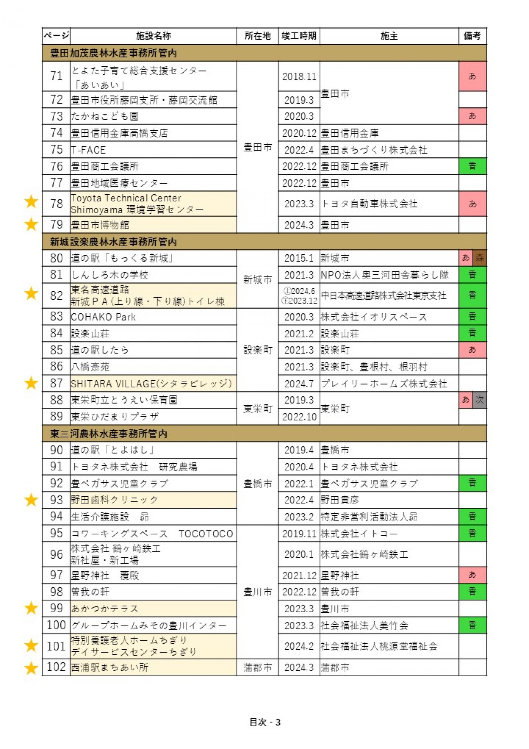 ウェブブック - あいちの木材利用施設事例集2024① 6ページ目