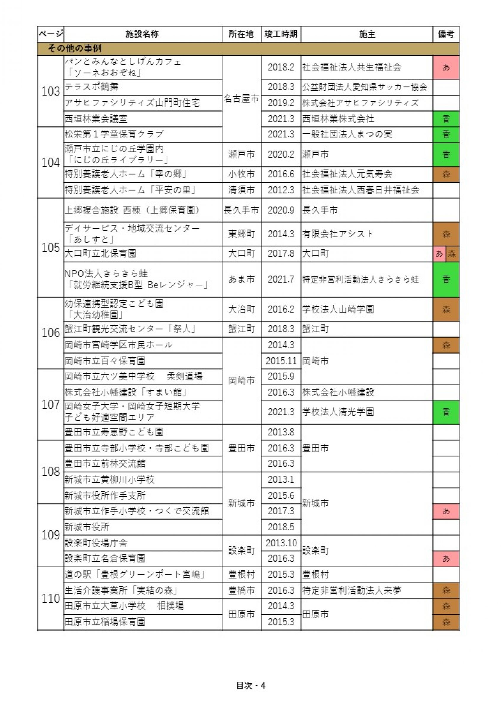 ウェブブック - あいちの木材利用施設事例集2024① 7ページ目