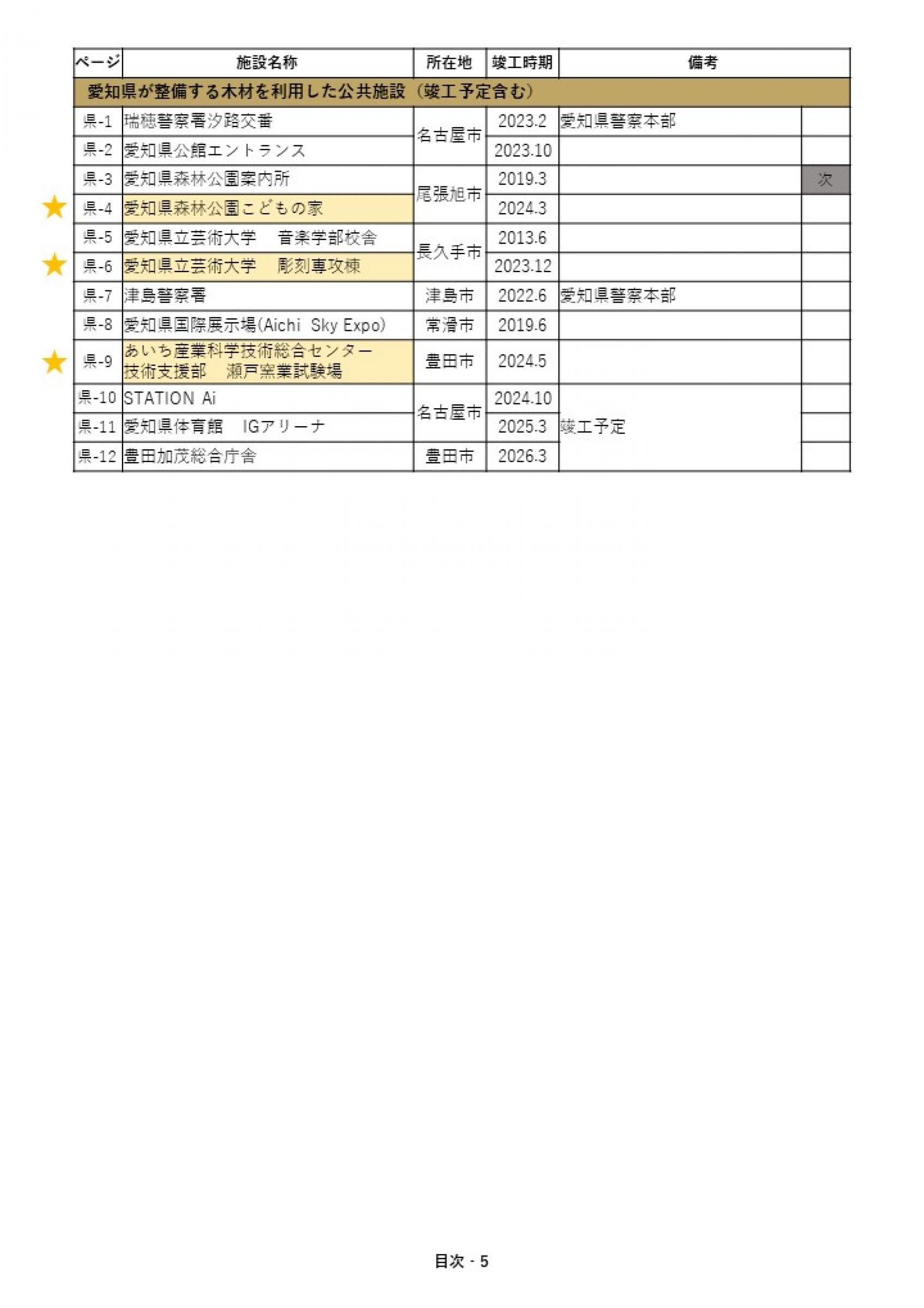 ウェブブック - あいちの木材利用施設事例集2024① 8ページ目