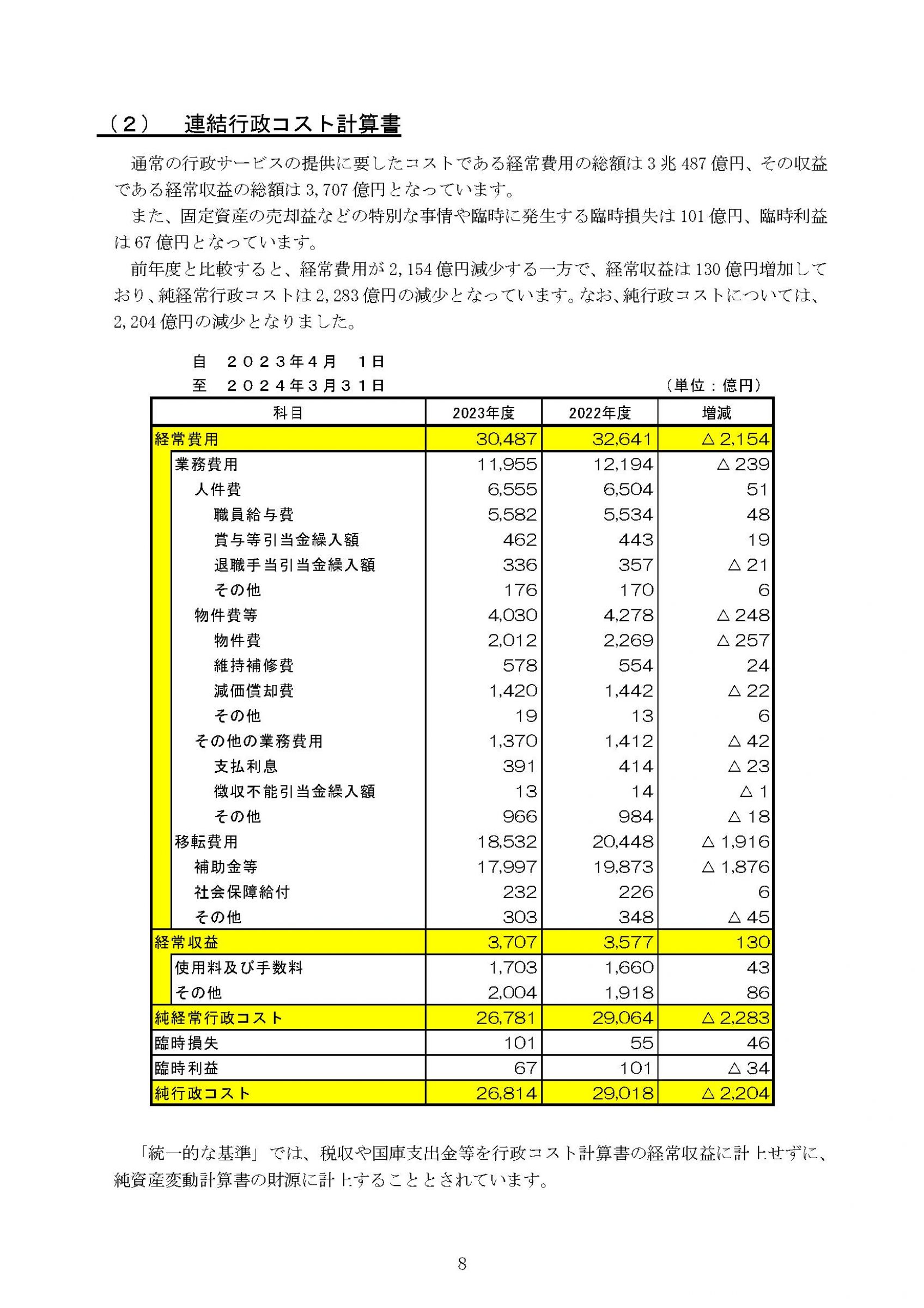 ウェブブック - 2023年度愛知県の県全体財務書類及び連結財務書類の概要 10ページ目