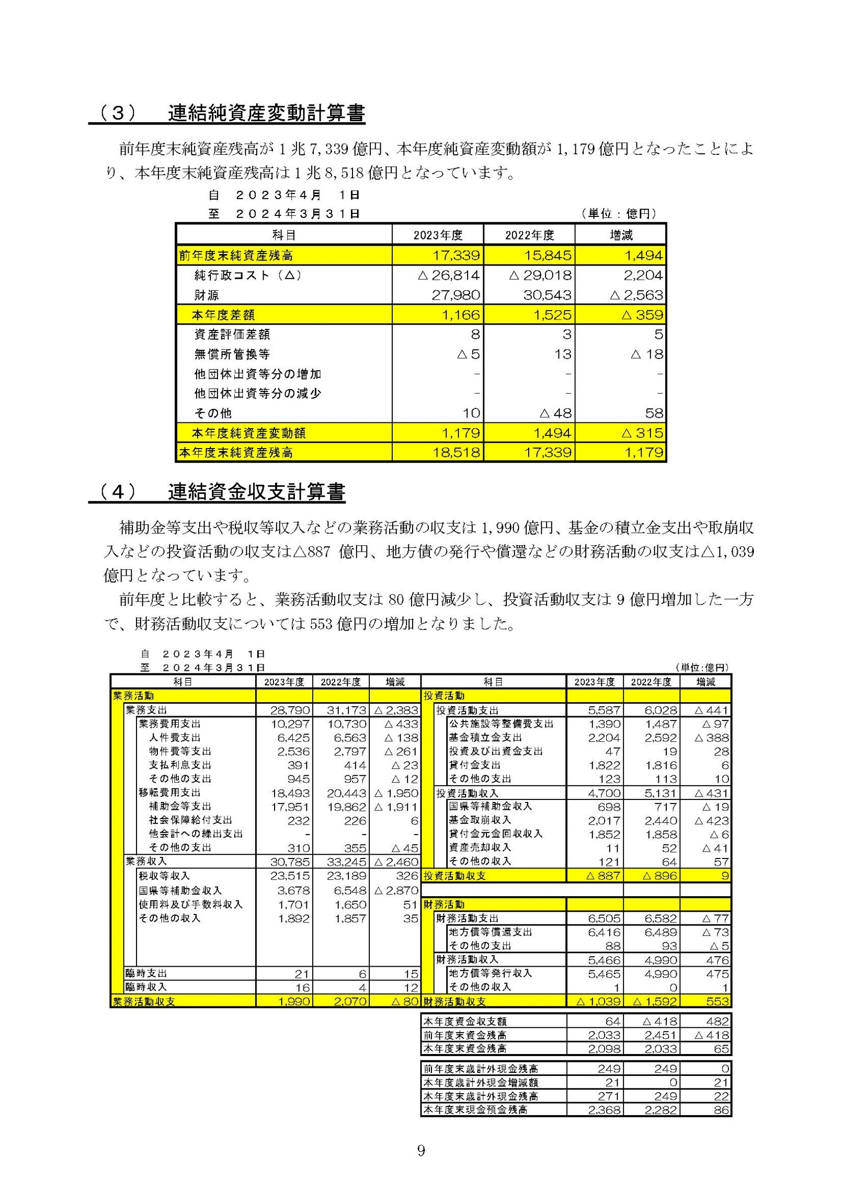 ウェブブック - 2023年度愛知県の県全体財務書類及び連結財務書類の概要 11ページ目