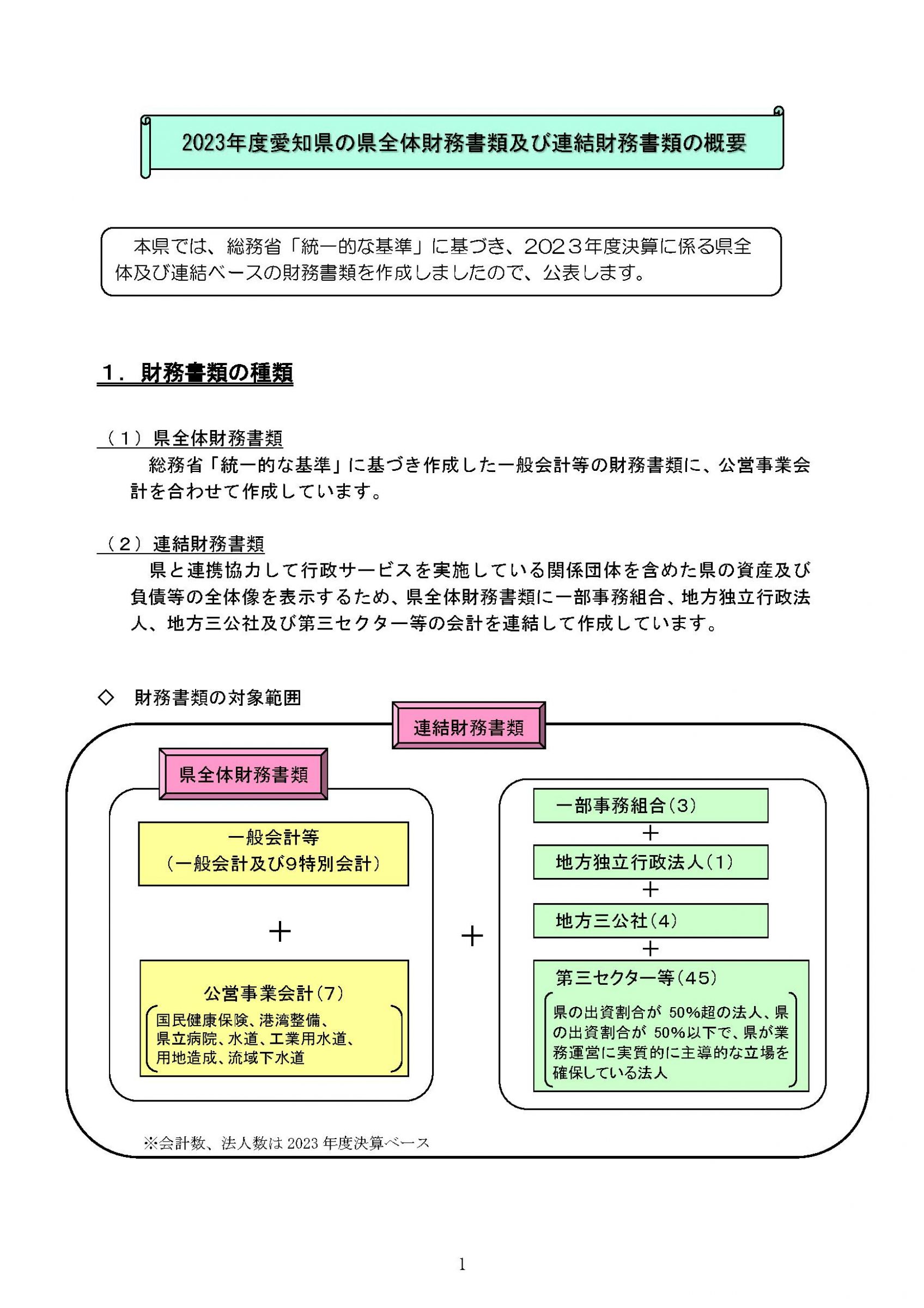 ウェブブック - 2023年度愛知県の県全体財務書類及び連結財務書類の概要 3ページ目