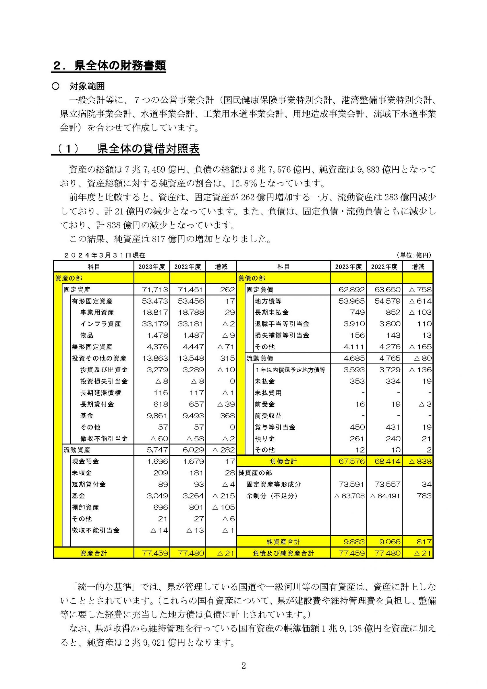 ウェブブック - 2023年度愛知県の県全体財務書類及び連結財務書類の概要 4ページ目