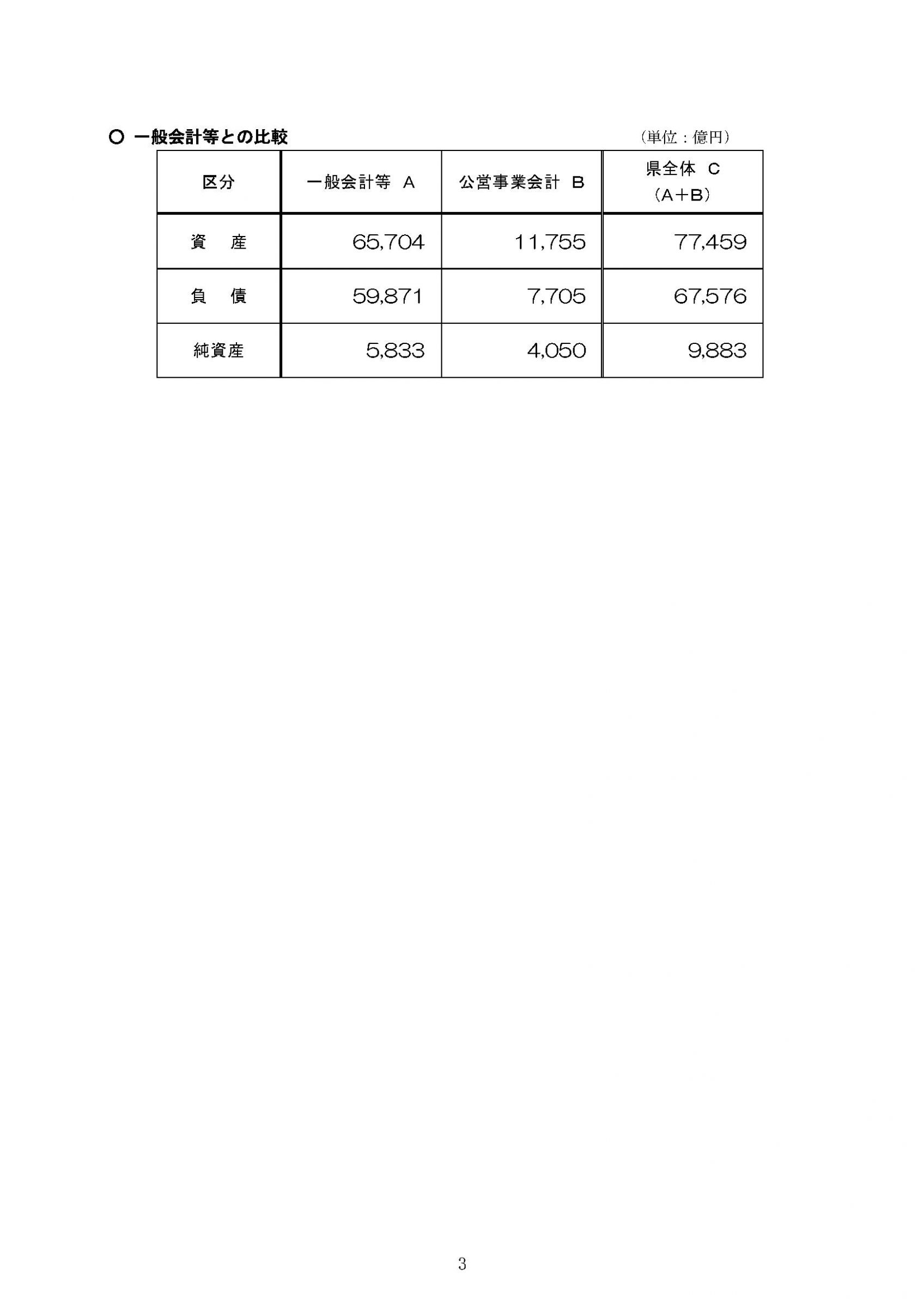 ウェブブック - 2023年度愛知県の県全体財務書類及び連結財務書類の概要 5ページ目