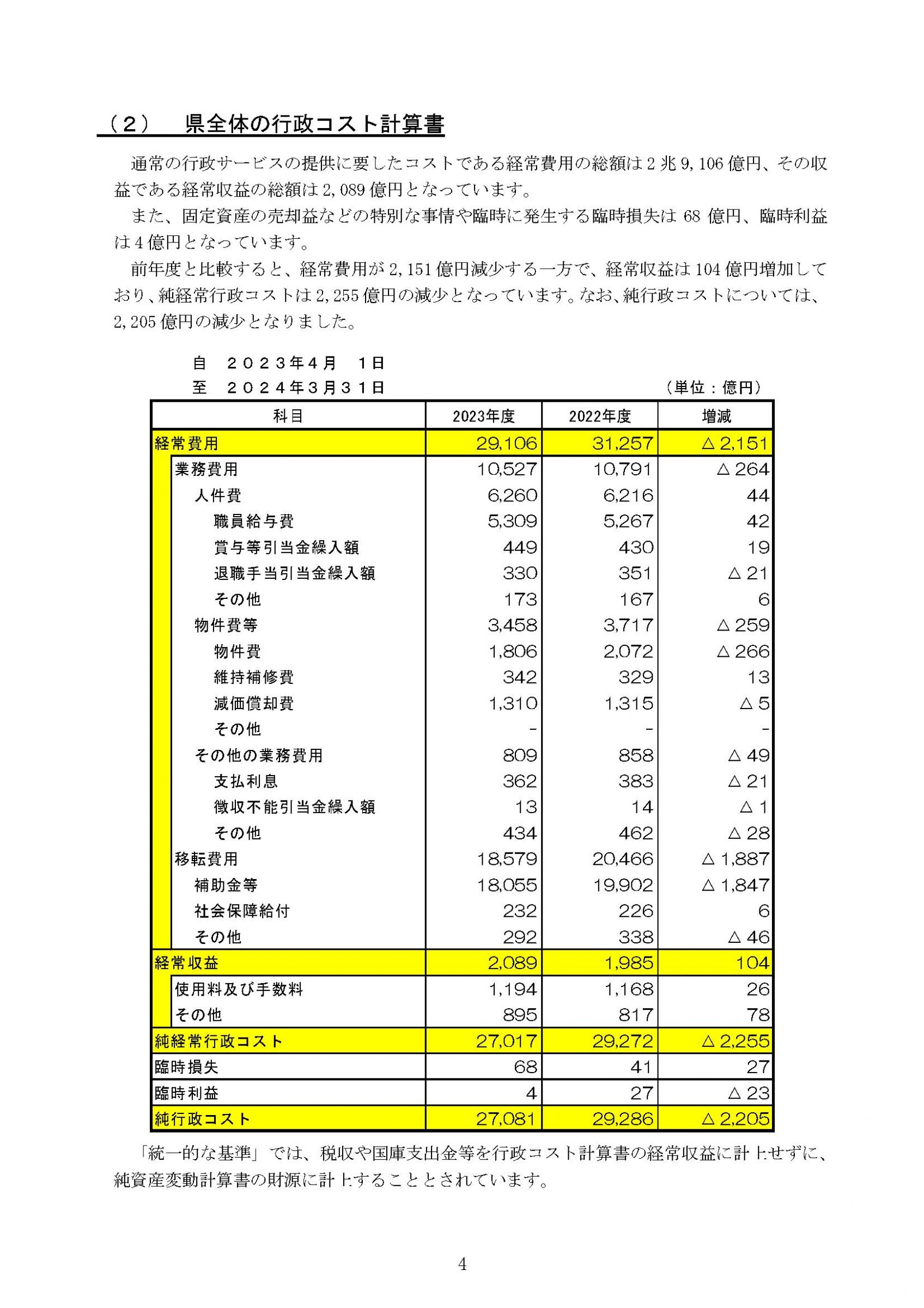 ウェブブック - 2023年度愛知県の県全体財務書類及び連結財務書類の概要 6ページ目
