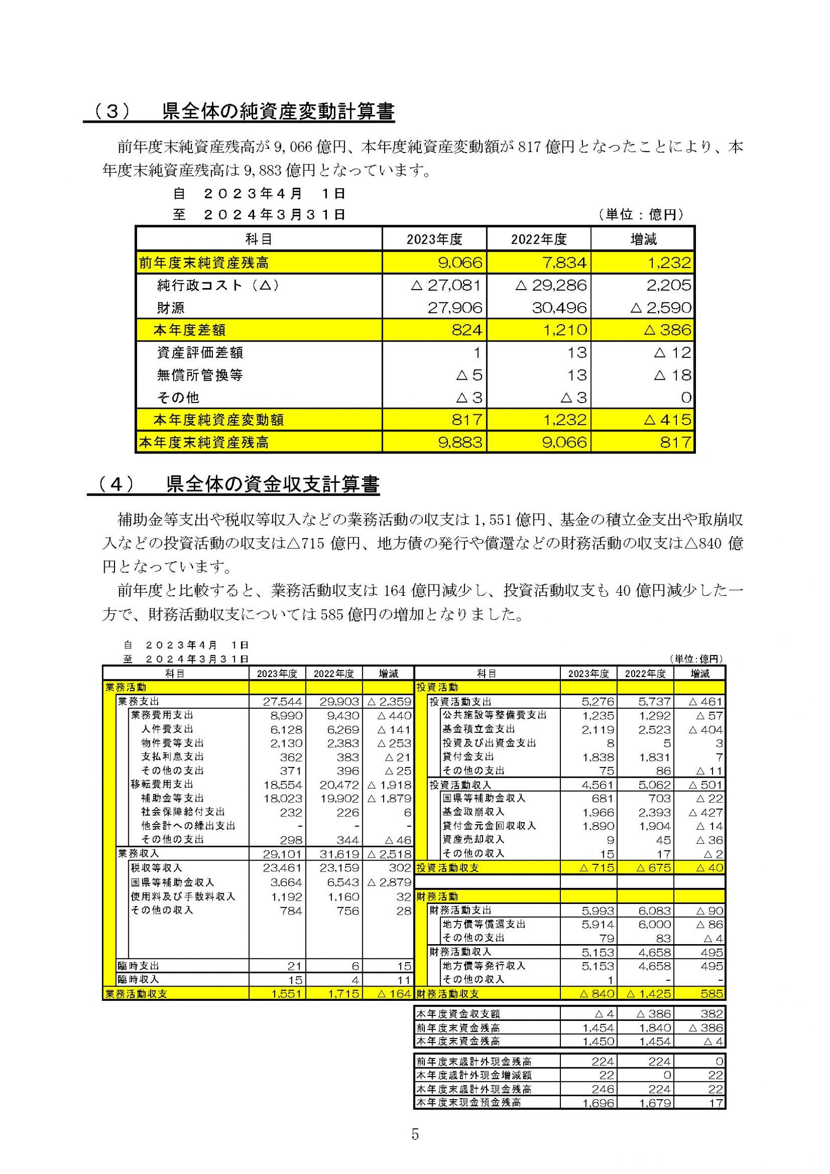 ウェブブック - 2023年度愛知県の県全体財務書類及び連結財務書類の概要 7ページ目