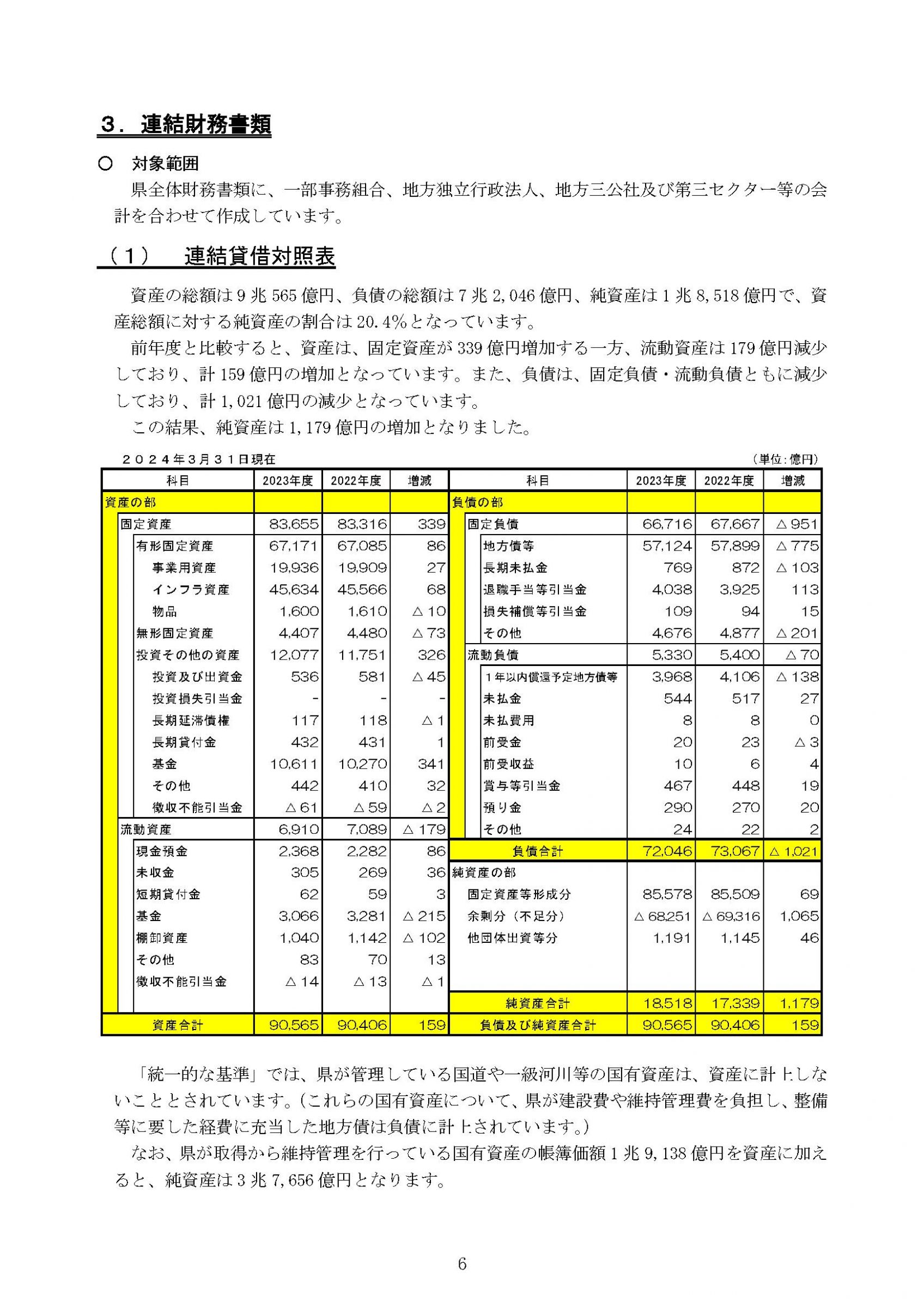 ウェブブック - 2023年度愛知県の県全体財務書類及び連結財務書類の概要 8ページ目