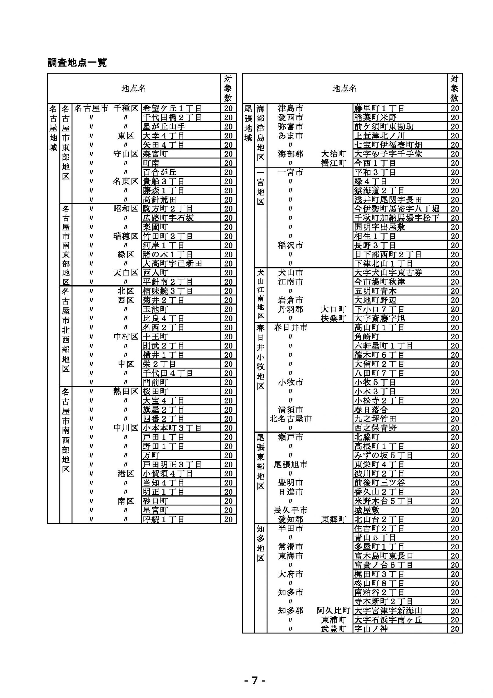ウェブブック - 2022年度県政世論調査報告書（1/7） 11ページ目