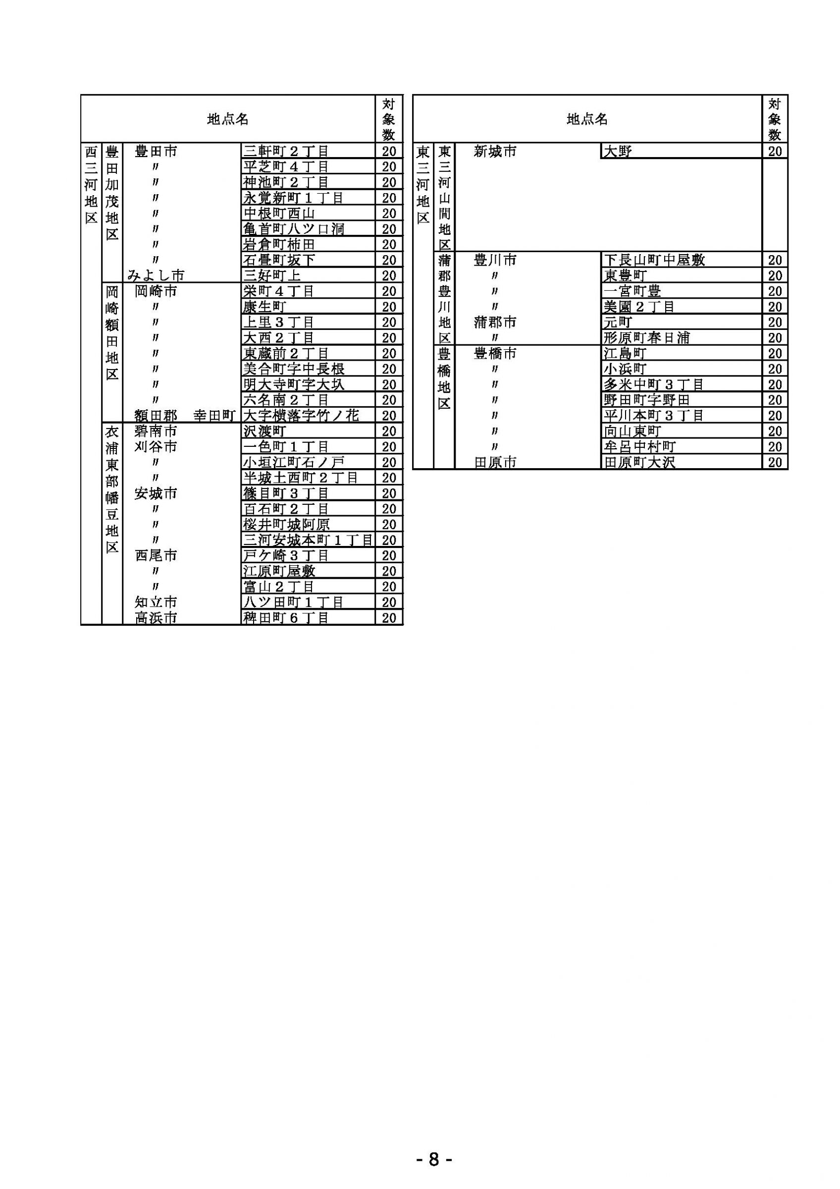 ウェブブック - 2022年度県政世論調査報告書（1/7） 12ページ目