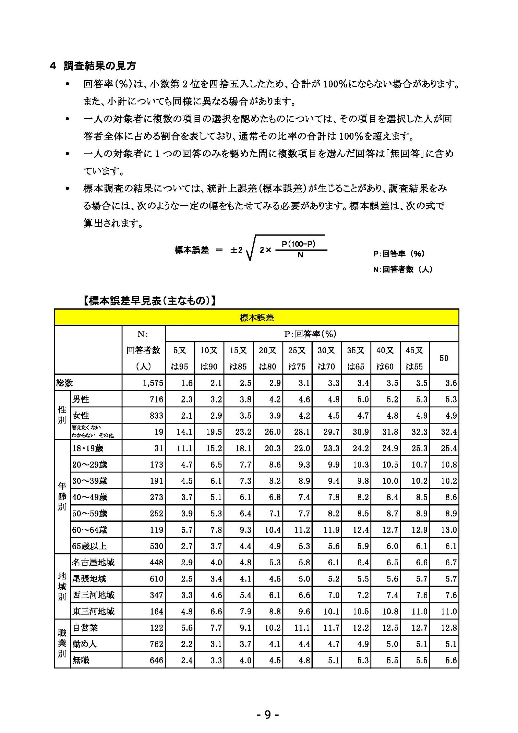 ウェブブック - 2022年度県政世論調査報告書（1/7） 13ページ目