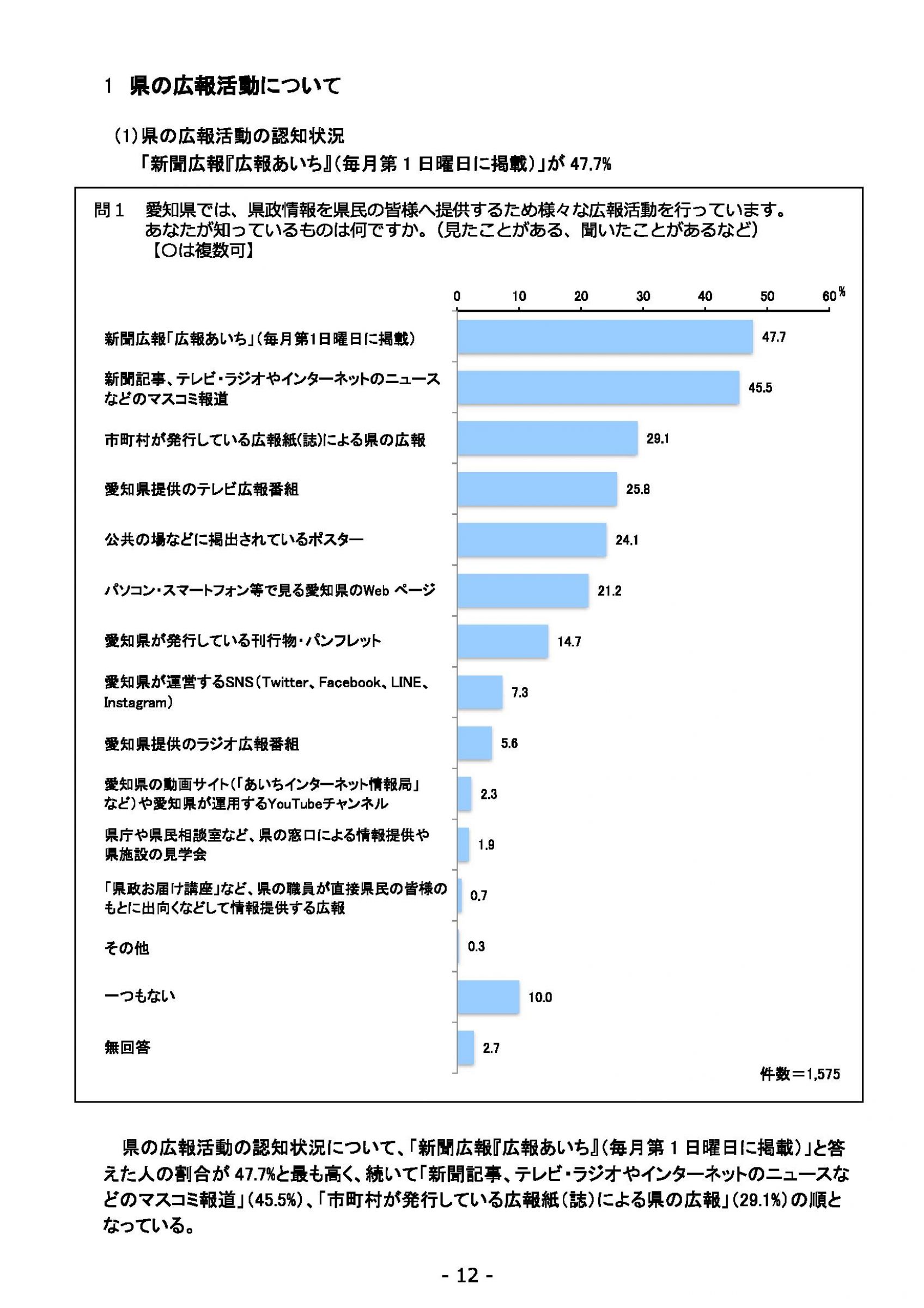 ウェブブック - 2022年度県政世論調査報告書（1/7） 16ページ目