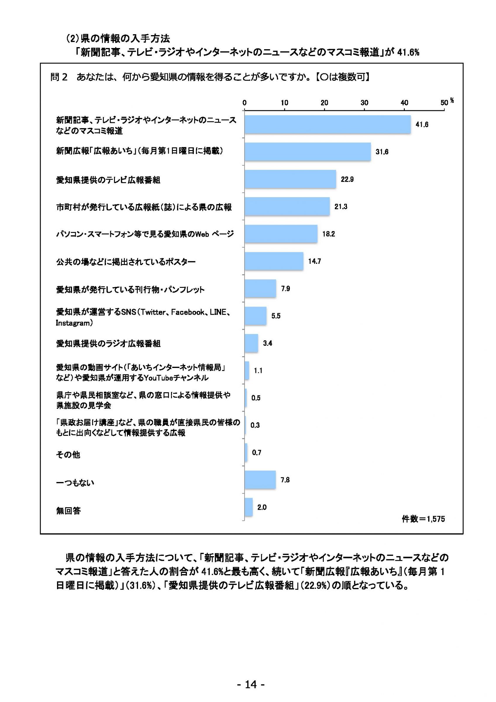 ウェブブック - 2022年度県政世論調査報告書（1/7） 18ページ目