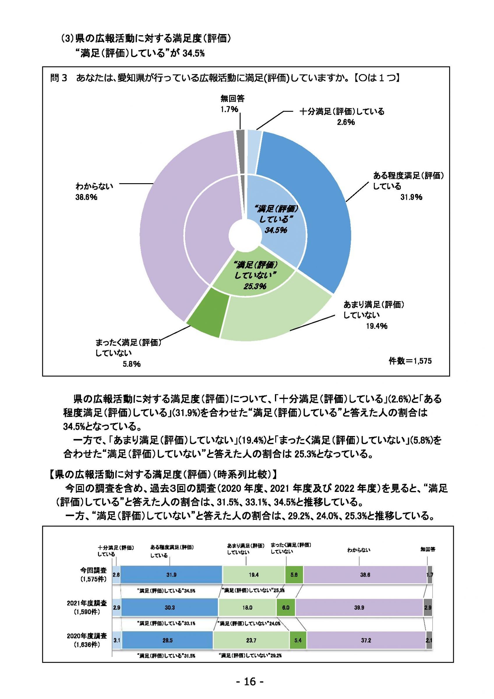 ウェブブック - 2022年度県政世論調査報告書（1/7） 20ページ目