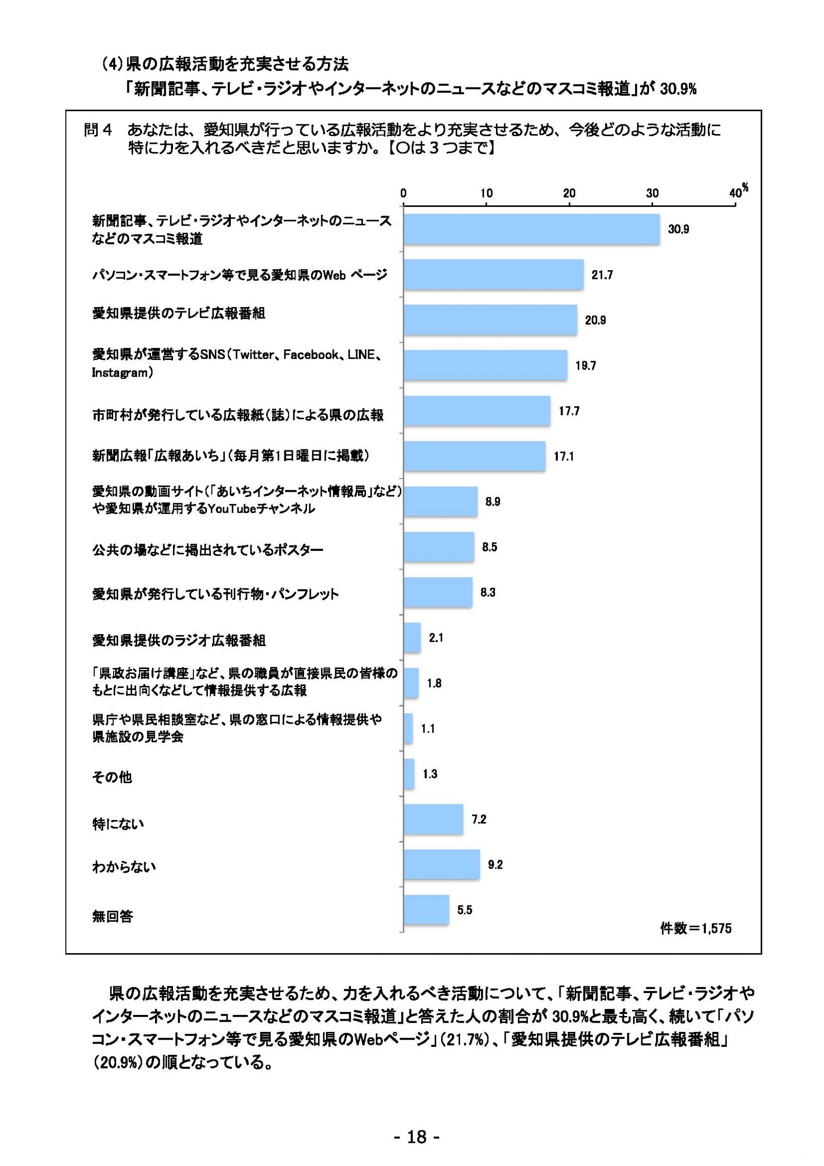 ウェブブック - 2022年度県政世論調査報告書（1/7） 22ページ目