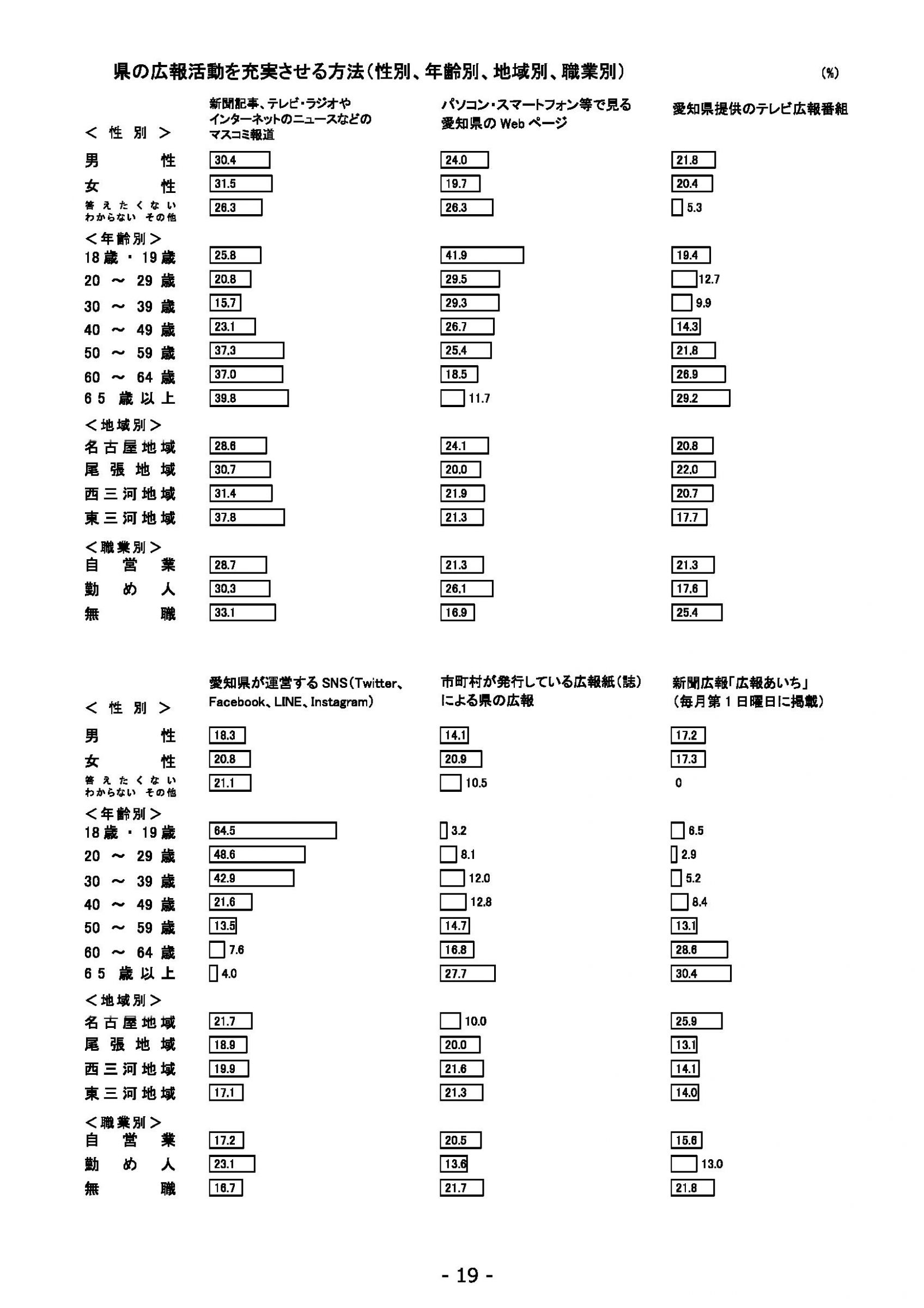 ウェブブック - 2022年度県政世論調査報告書（1/7） 23ページ目
